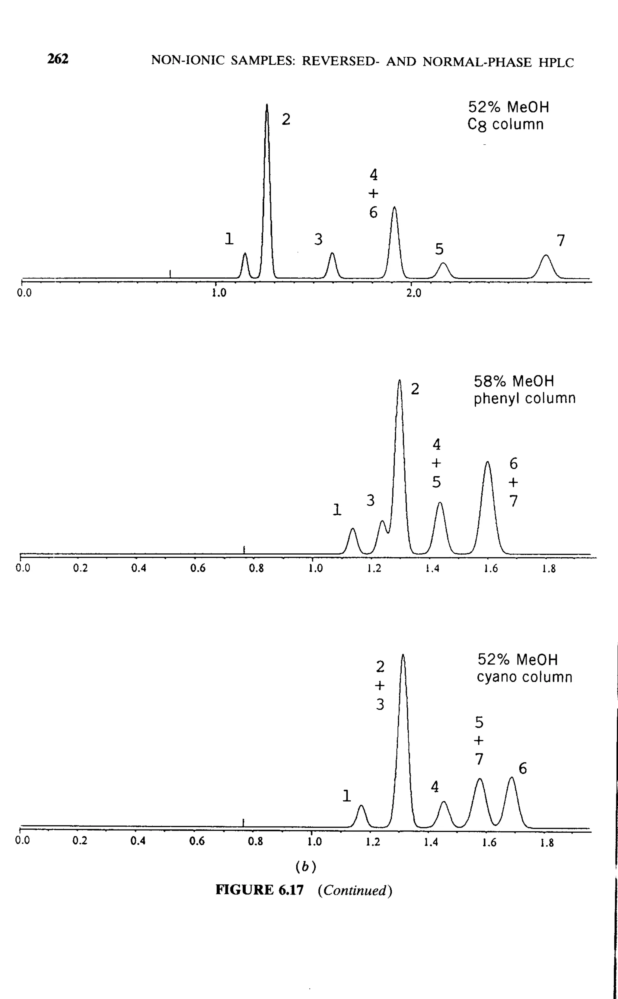 practical hplc method development by snyder