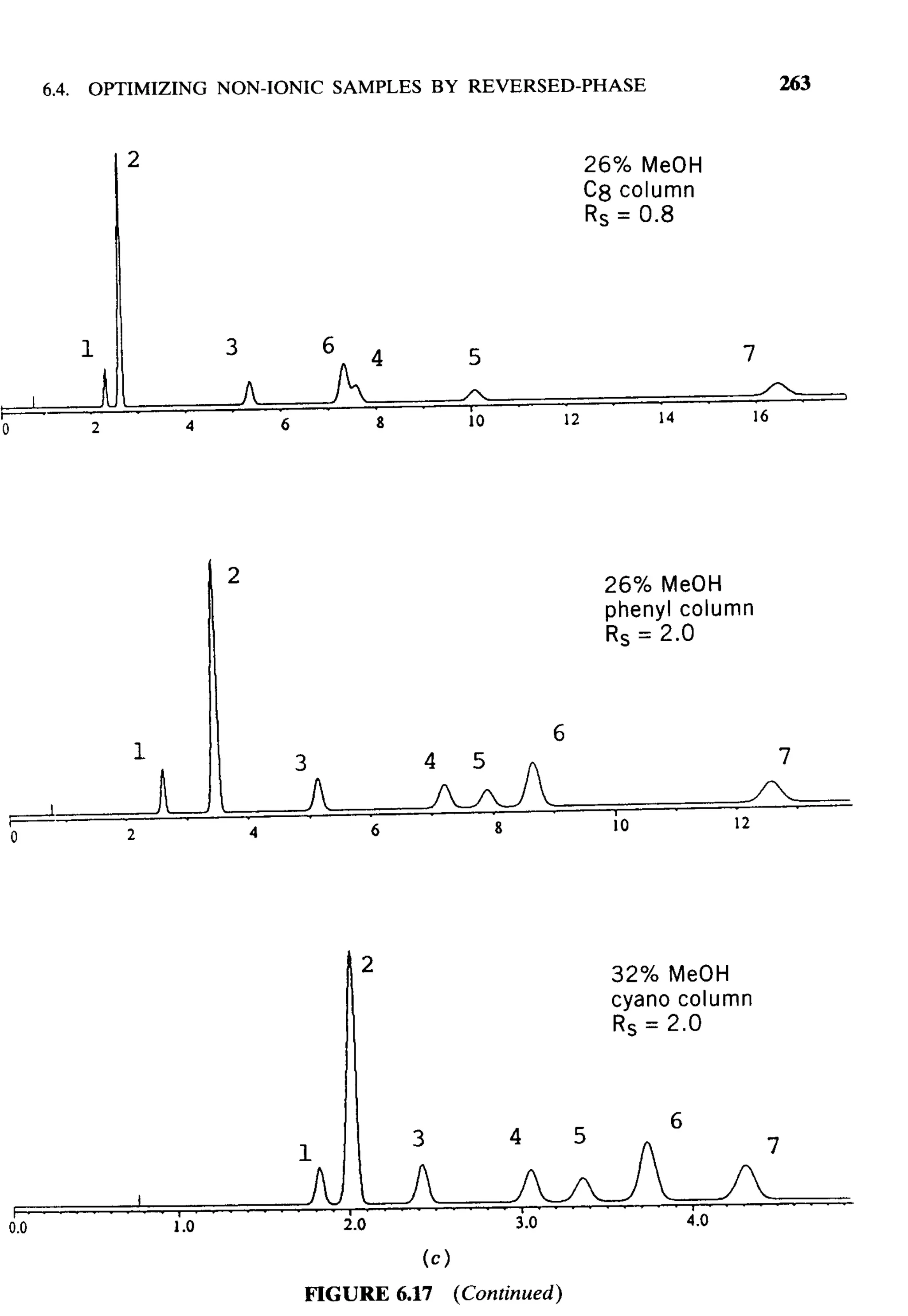 practical hplc method development by snyder