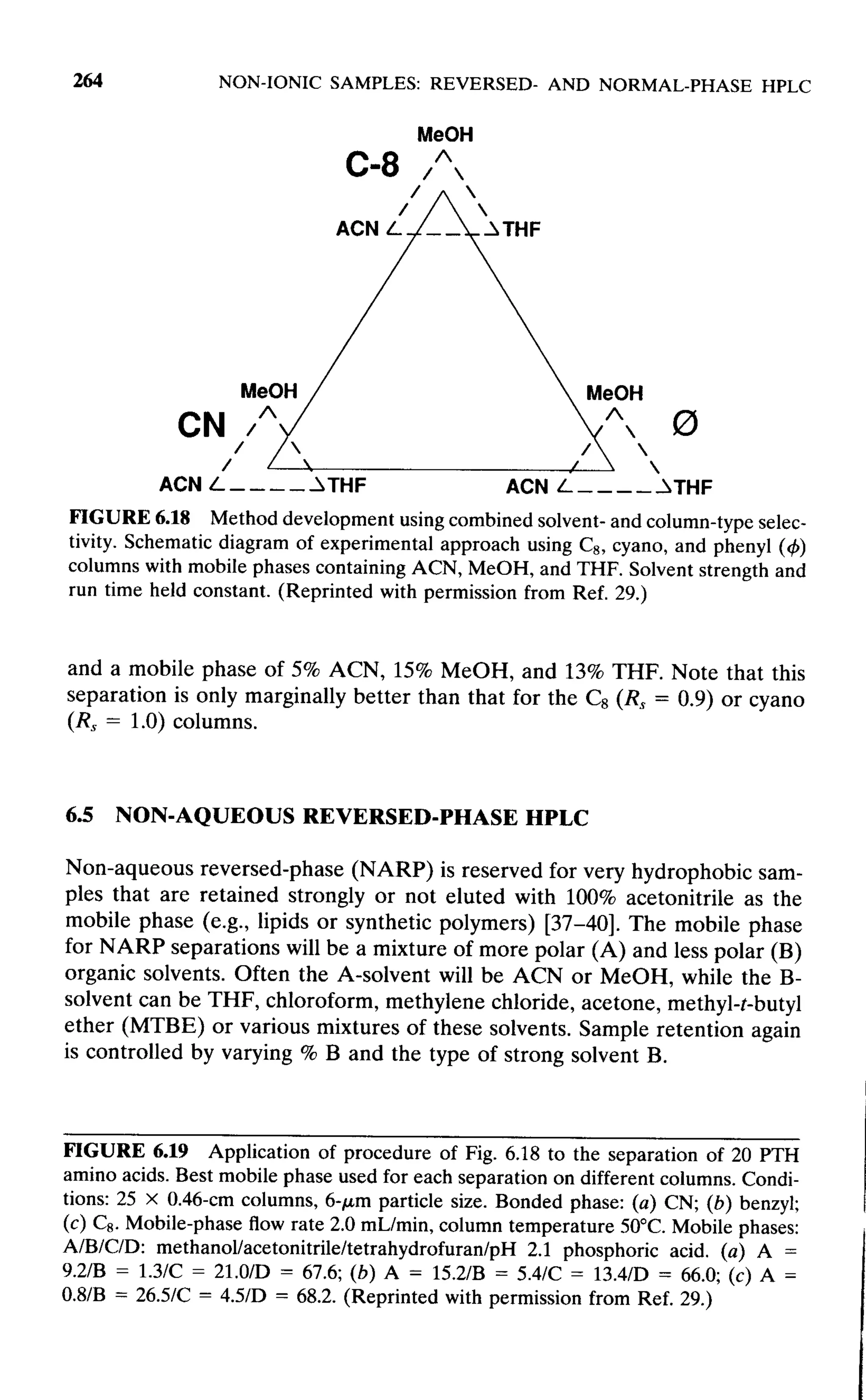 practical hplc method development by snyder
