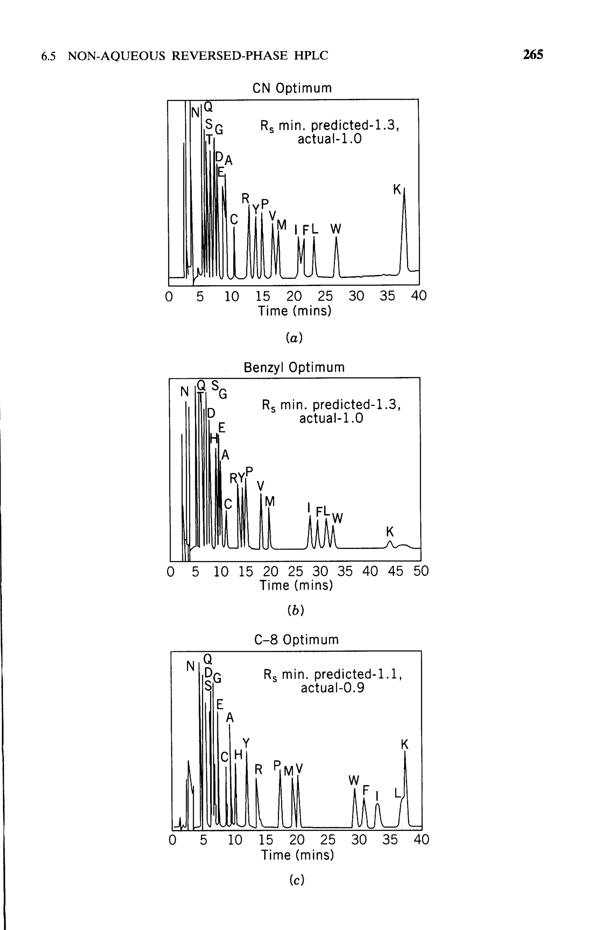 practical hplc method development by snyder