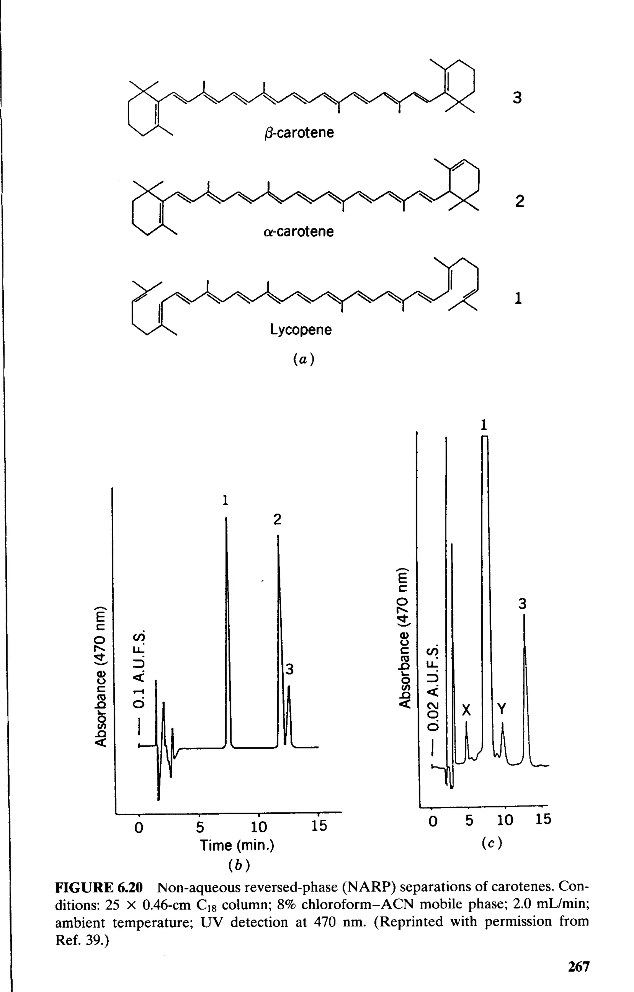 practical hplc method development by snyder