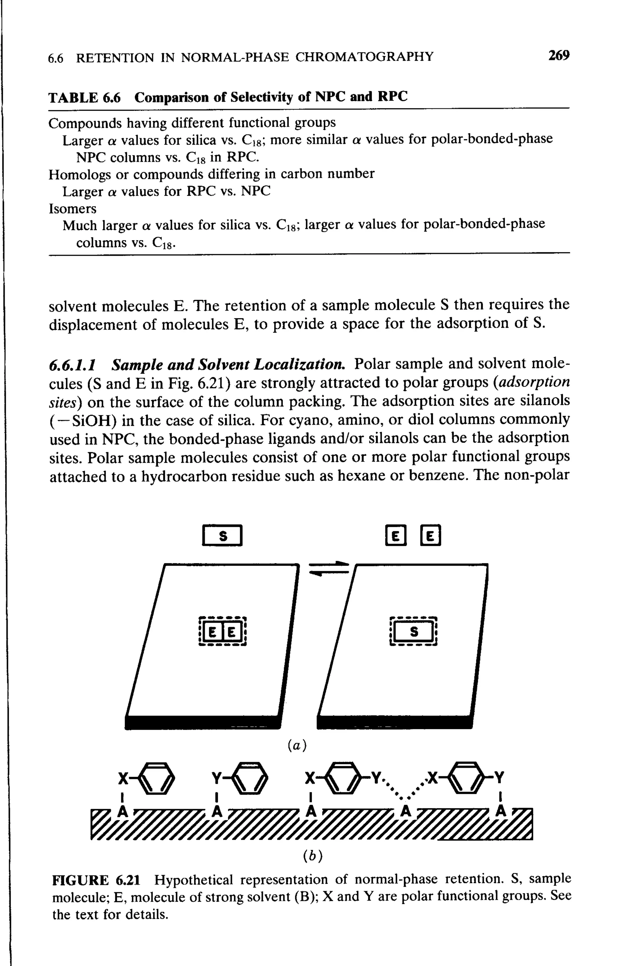 practical hplc method development by snyder