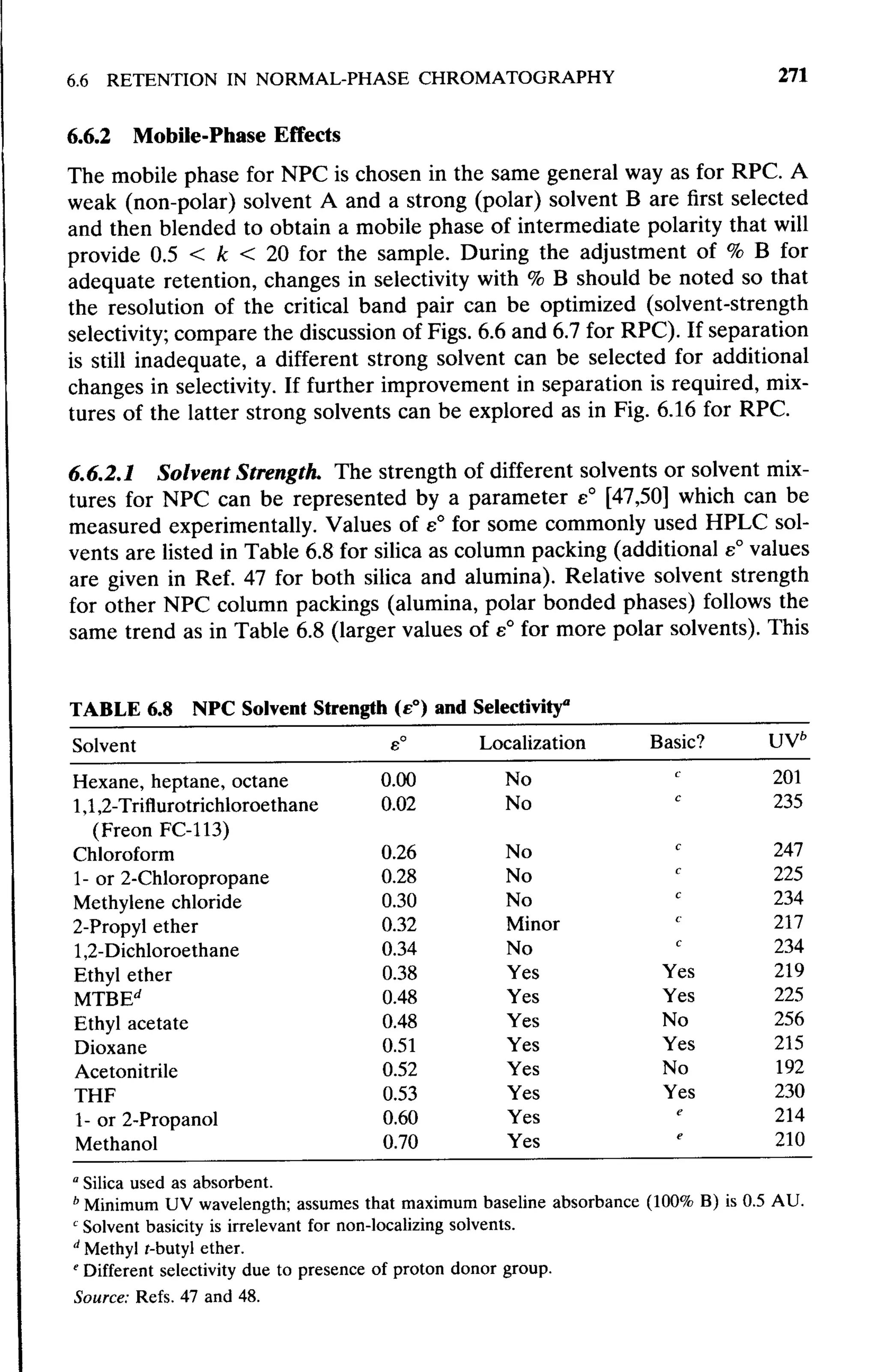 practical hplc method development by snyder