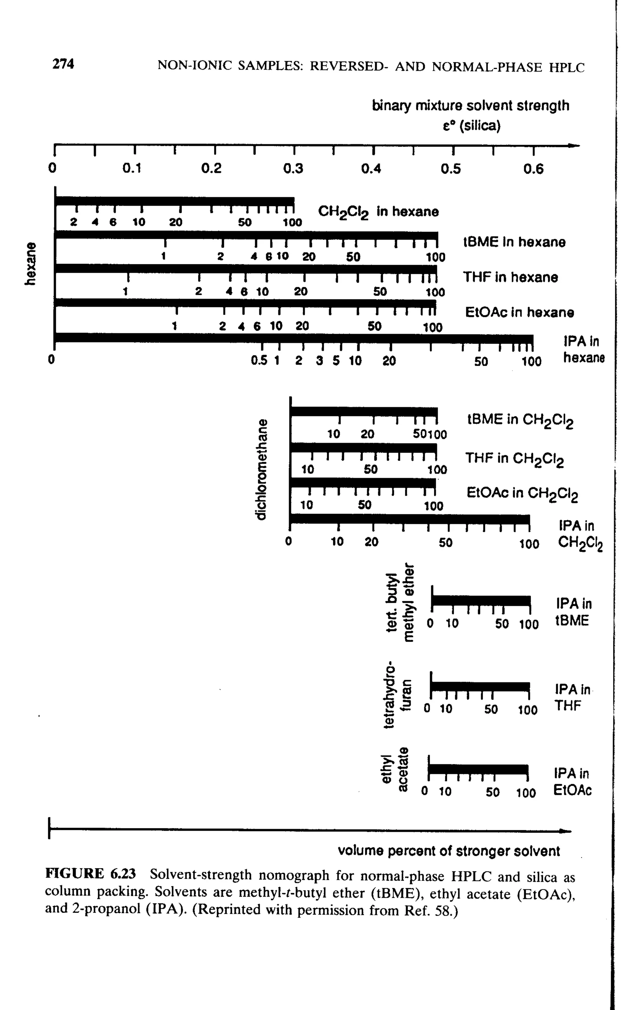 practical hplc method development by snyder