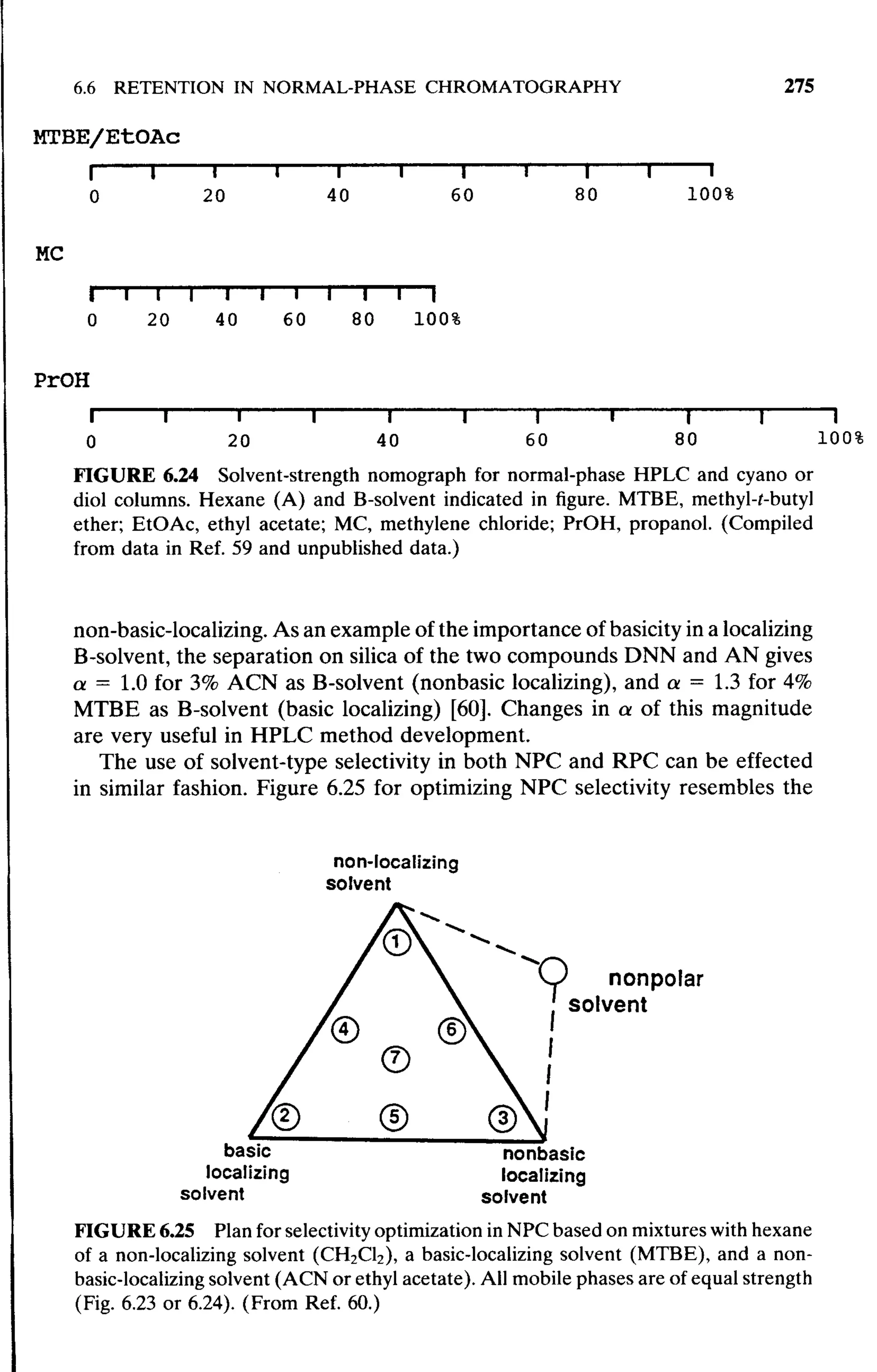 practical hplc method development by snyder