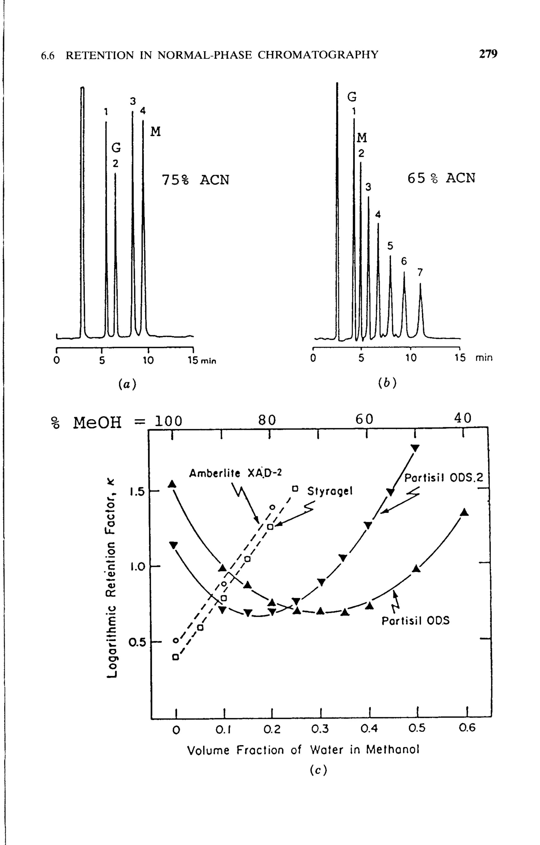 practical hplc method development by snyder
