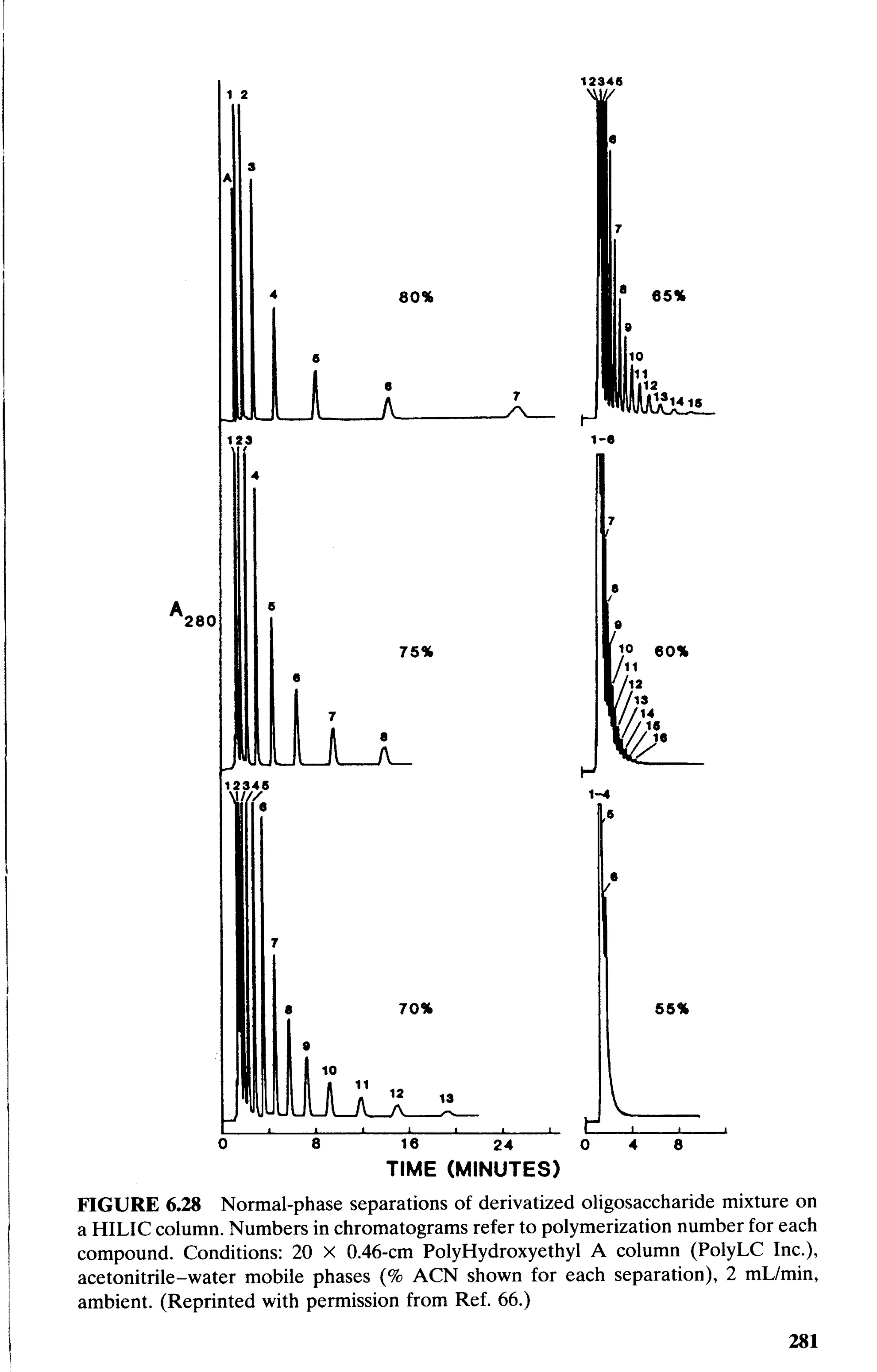 practical hplc method development by snyder