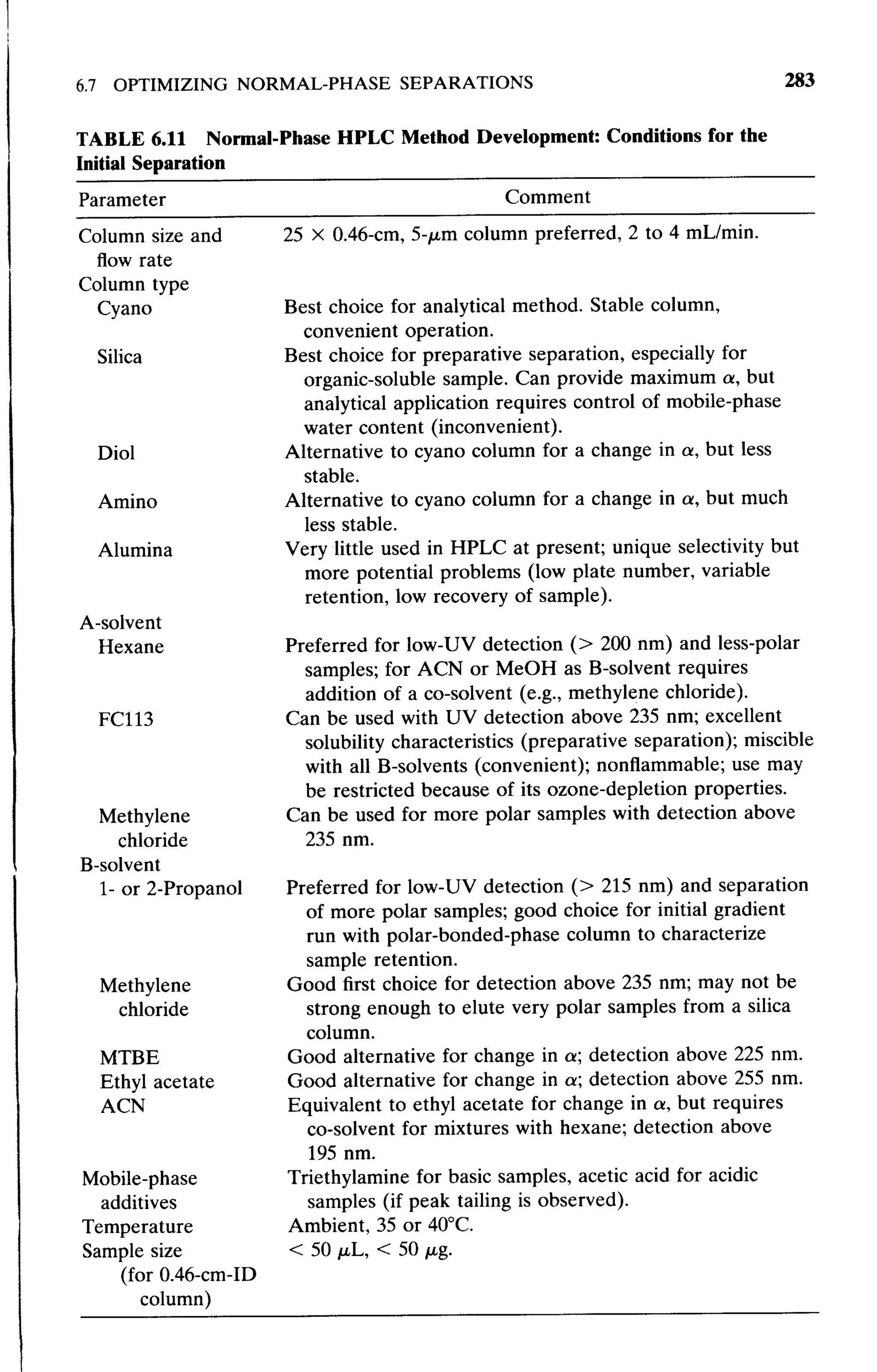 practical hplc method development by snyder