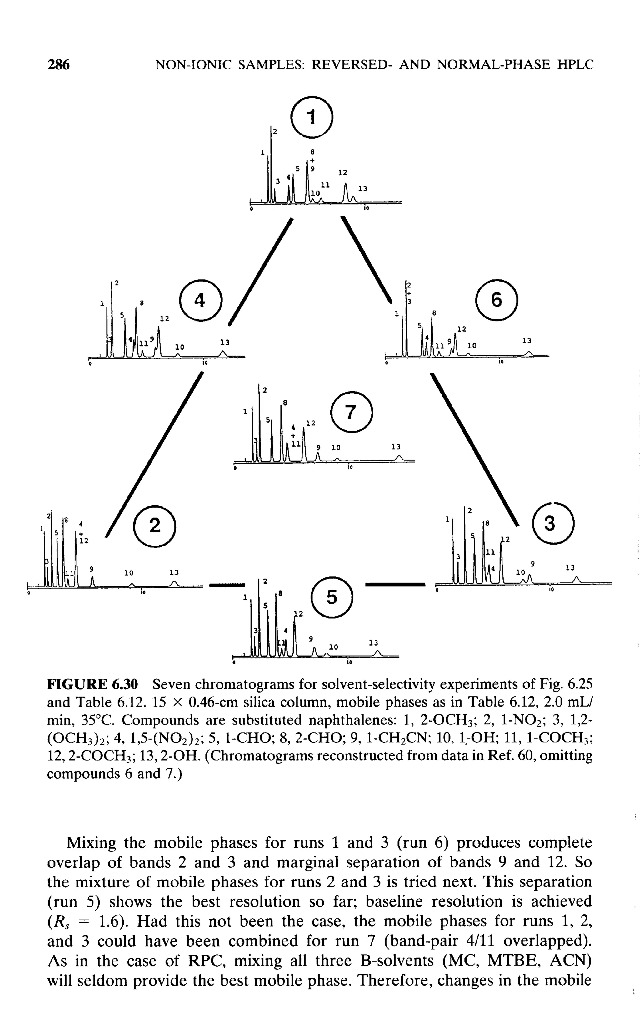 practical hplc method development by snyder