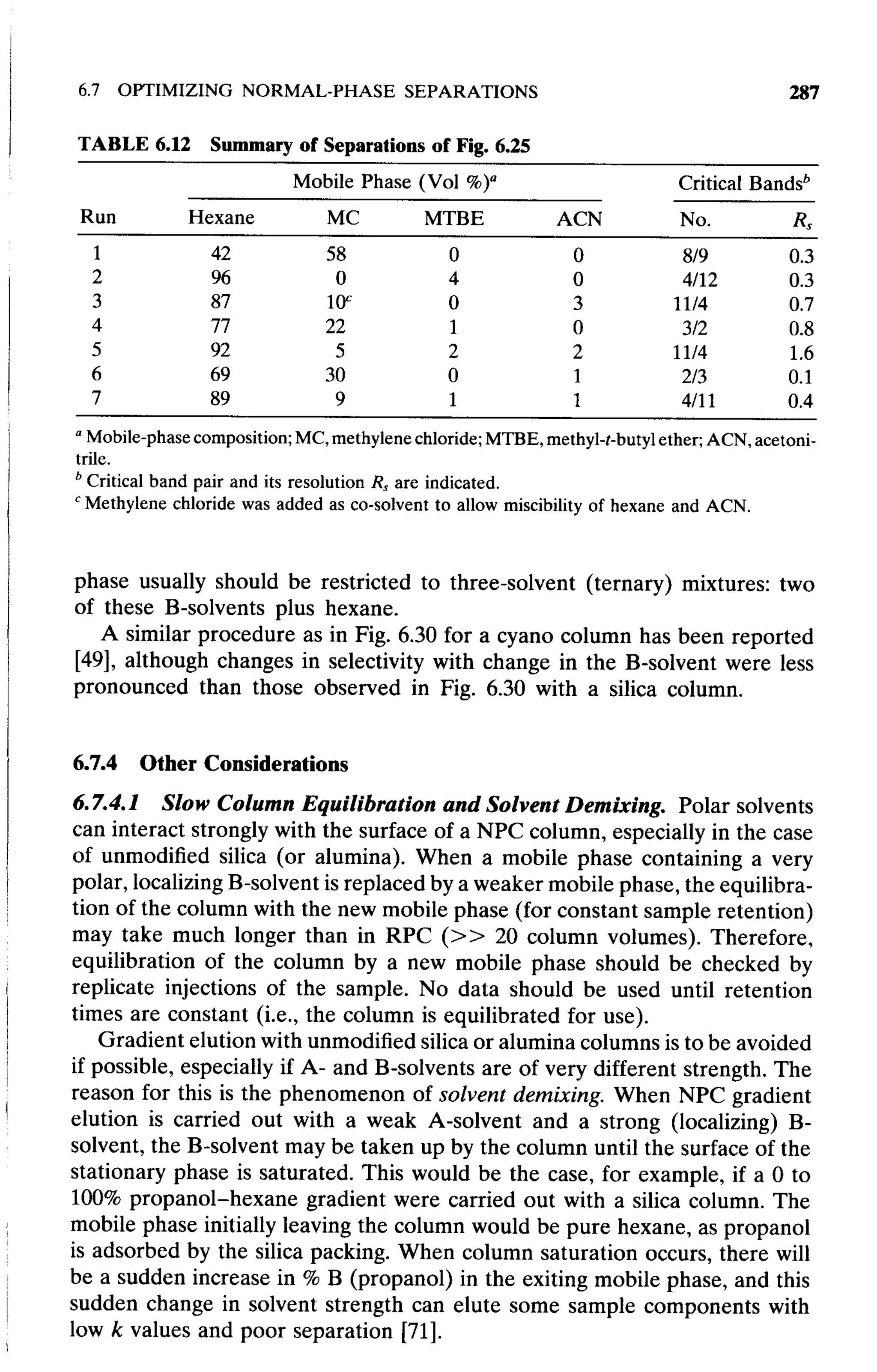 practical hplc method development by snyder