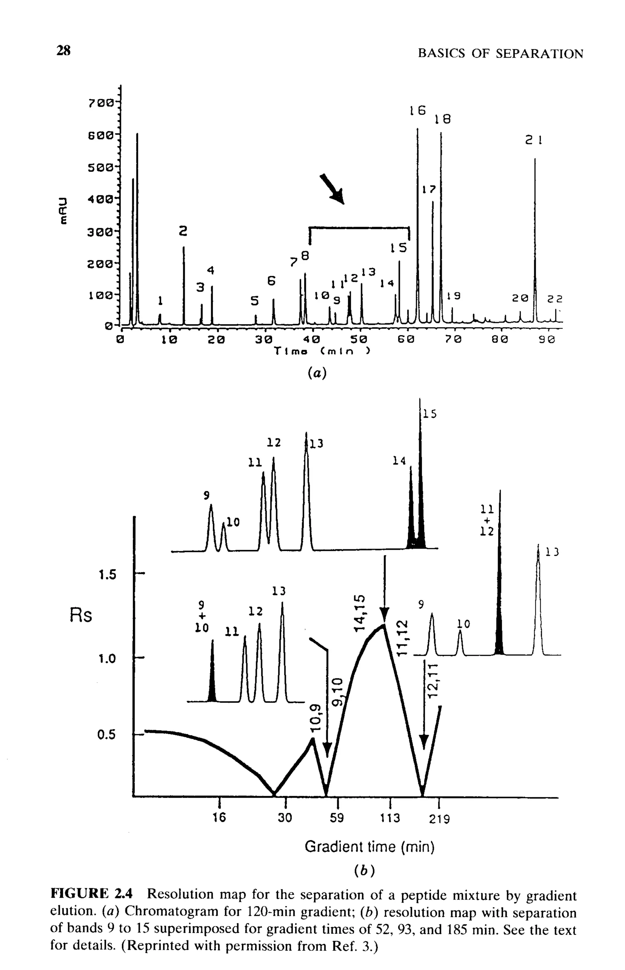 practical hplc method development by snyder