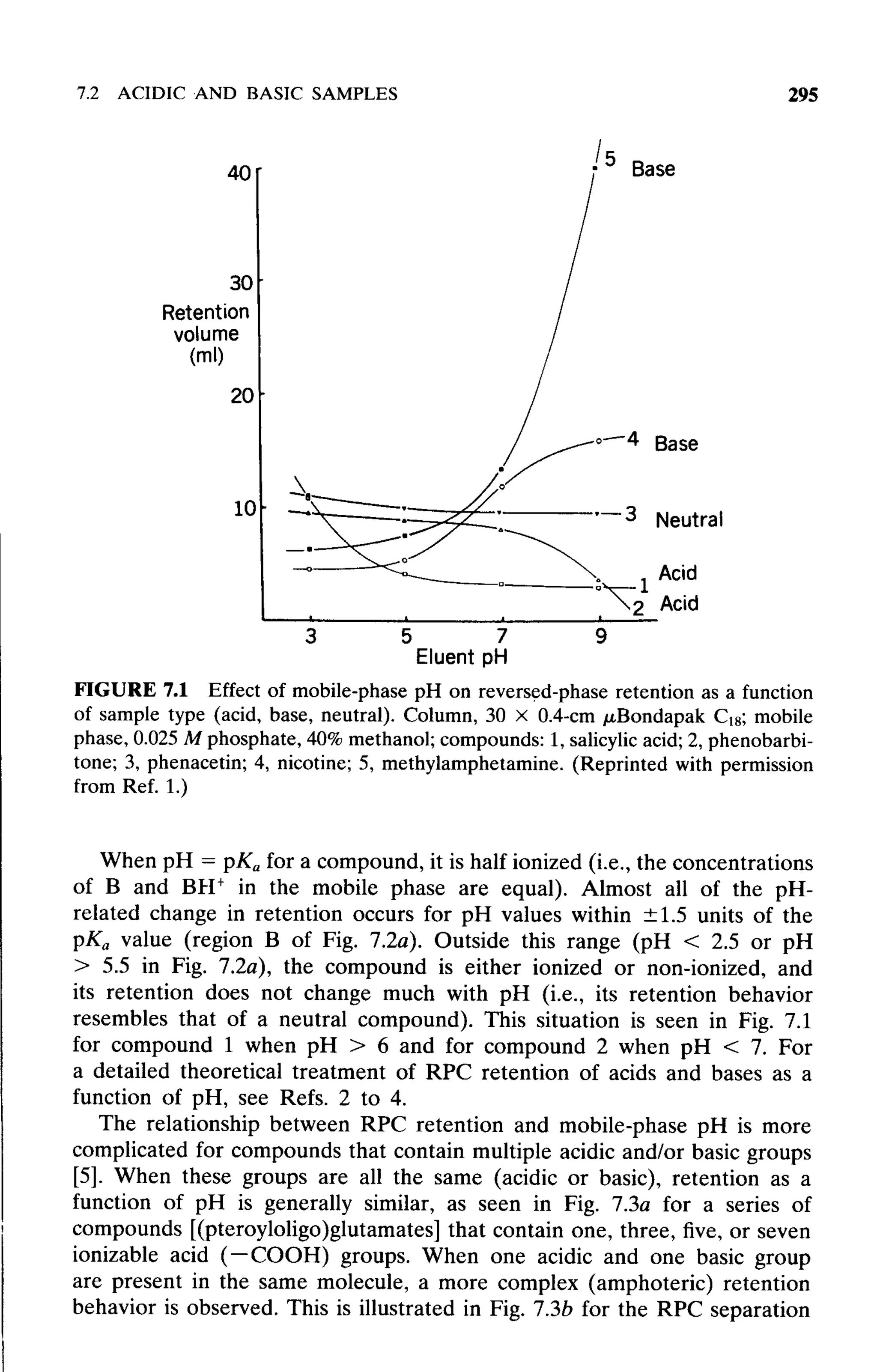 practical hplc method development by snyder