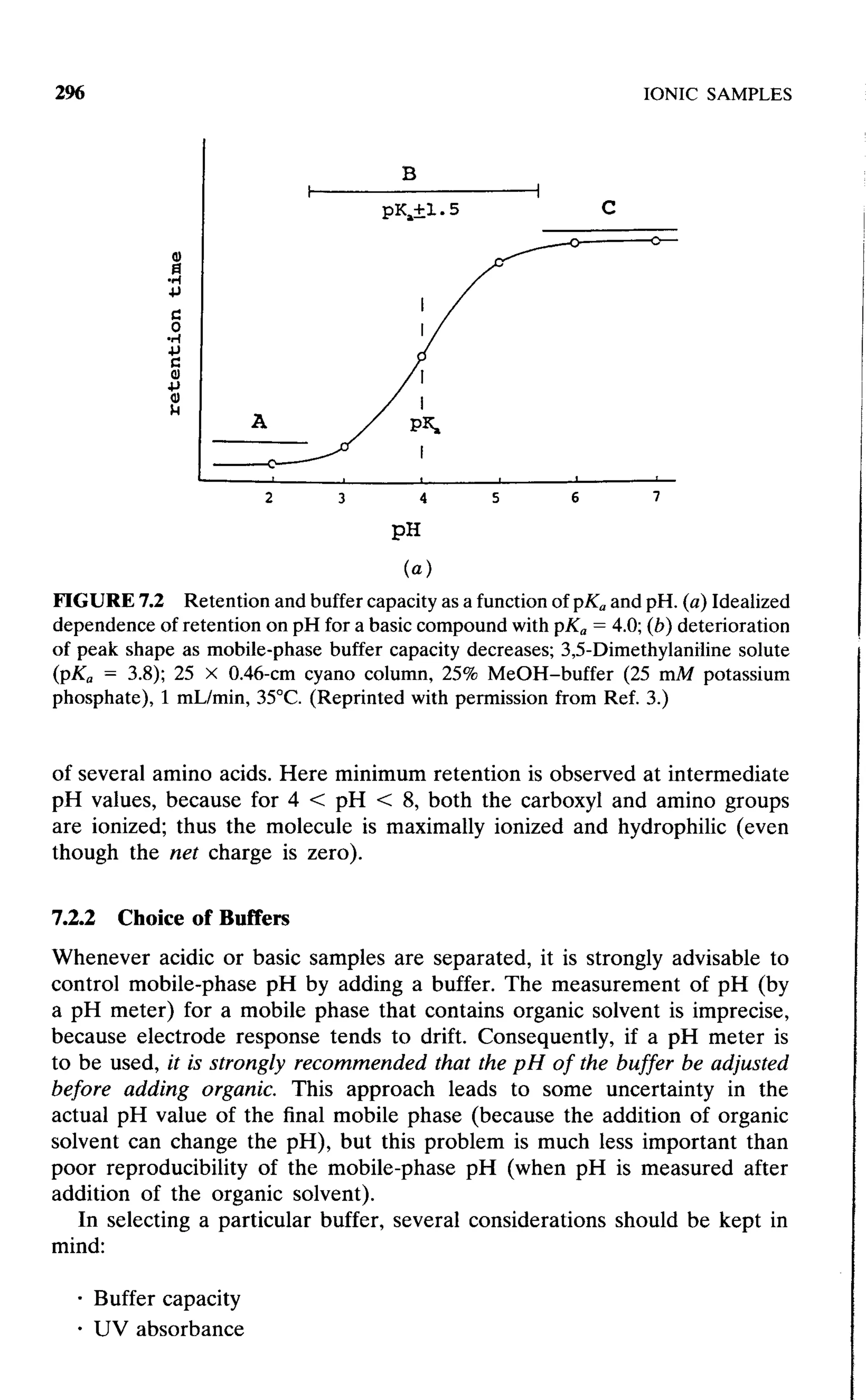 practical hplc method development by snyder