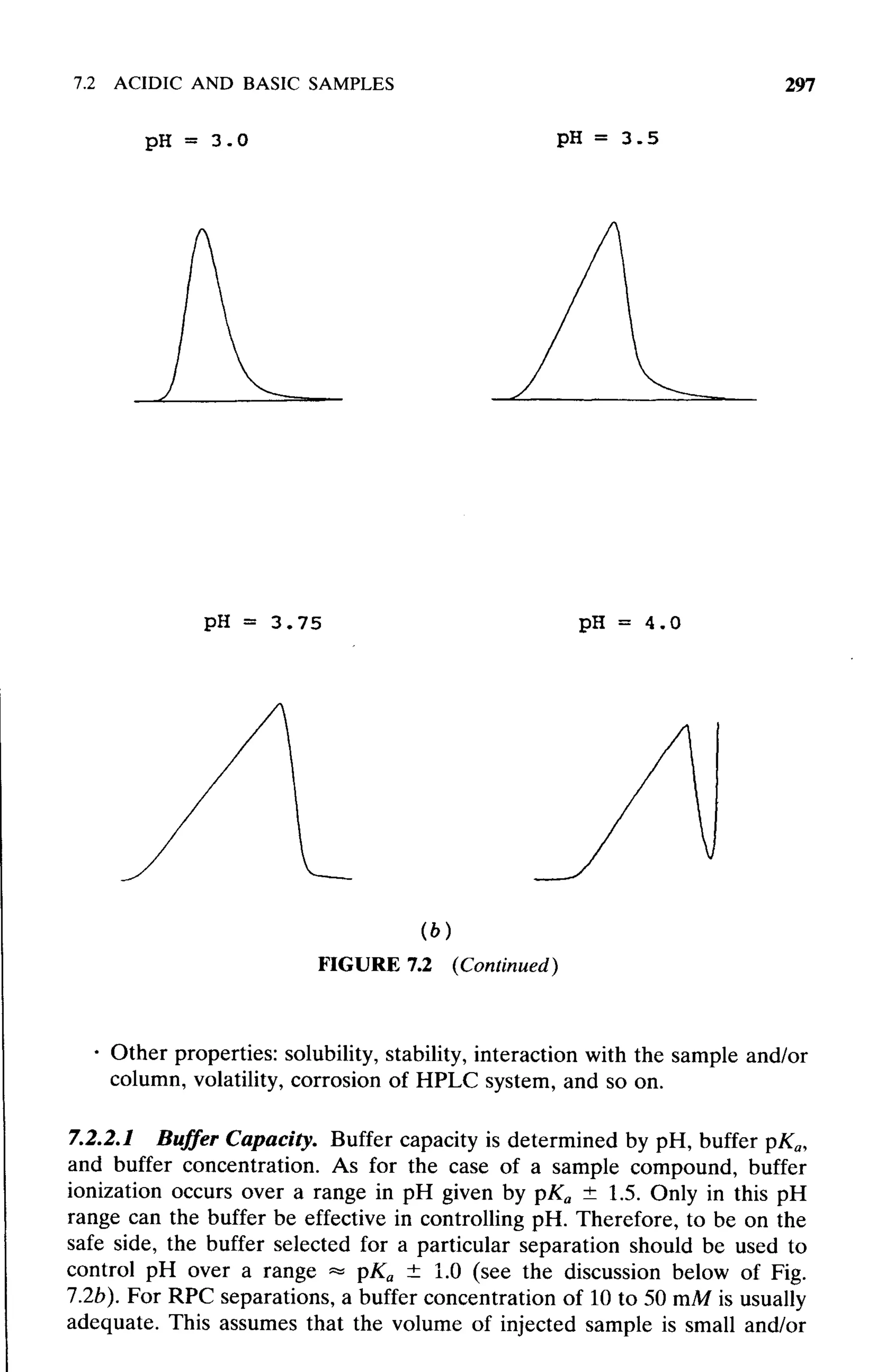 practical hplc method development by snyder
