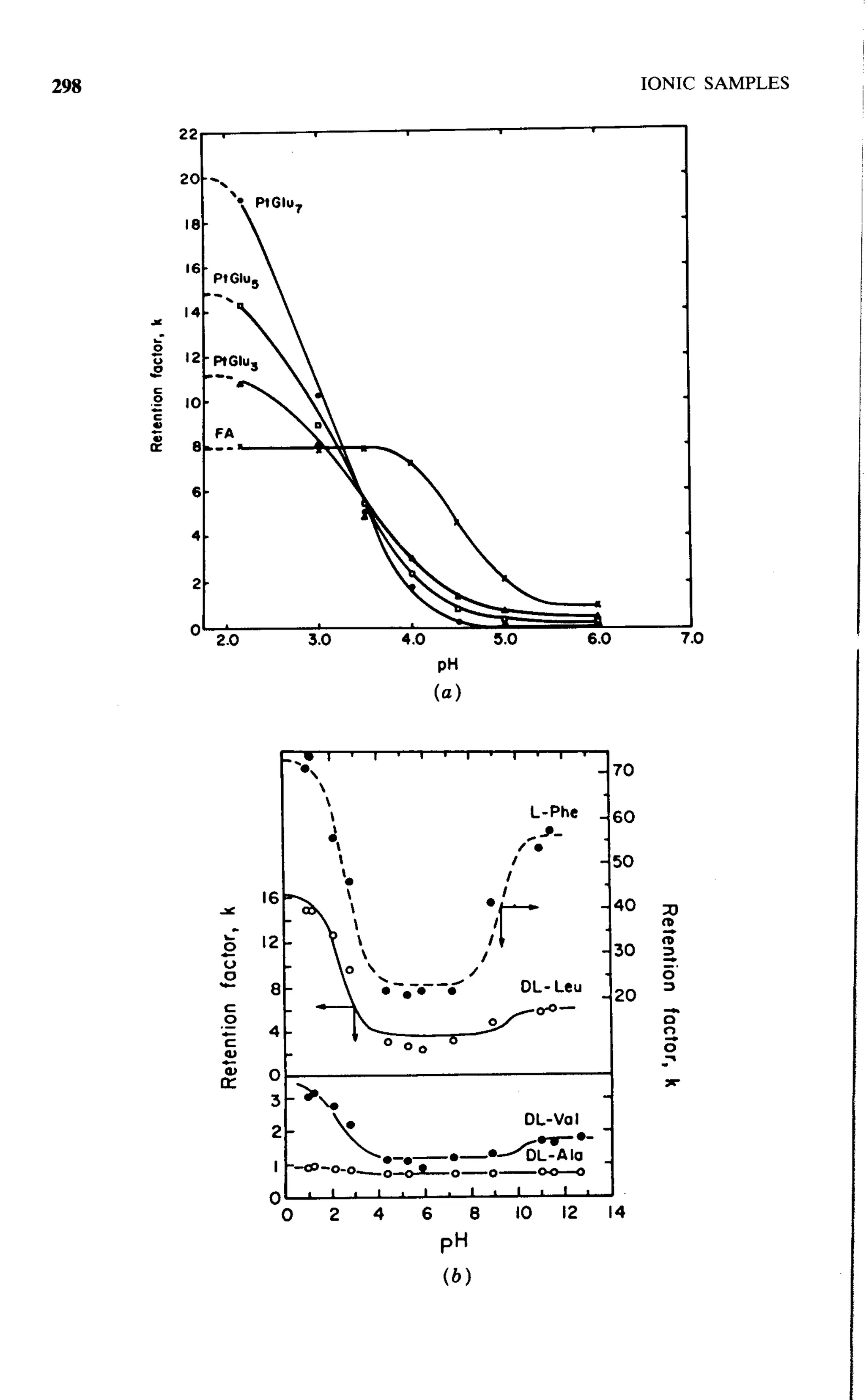 practical hplc method development by snyder