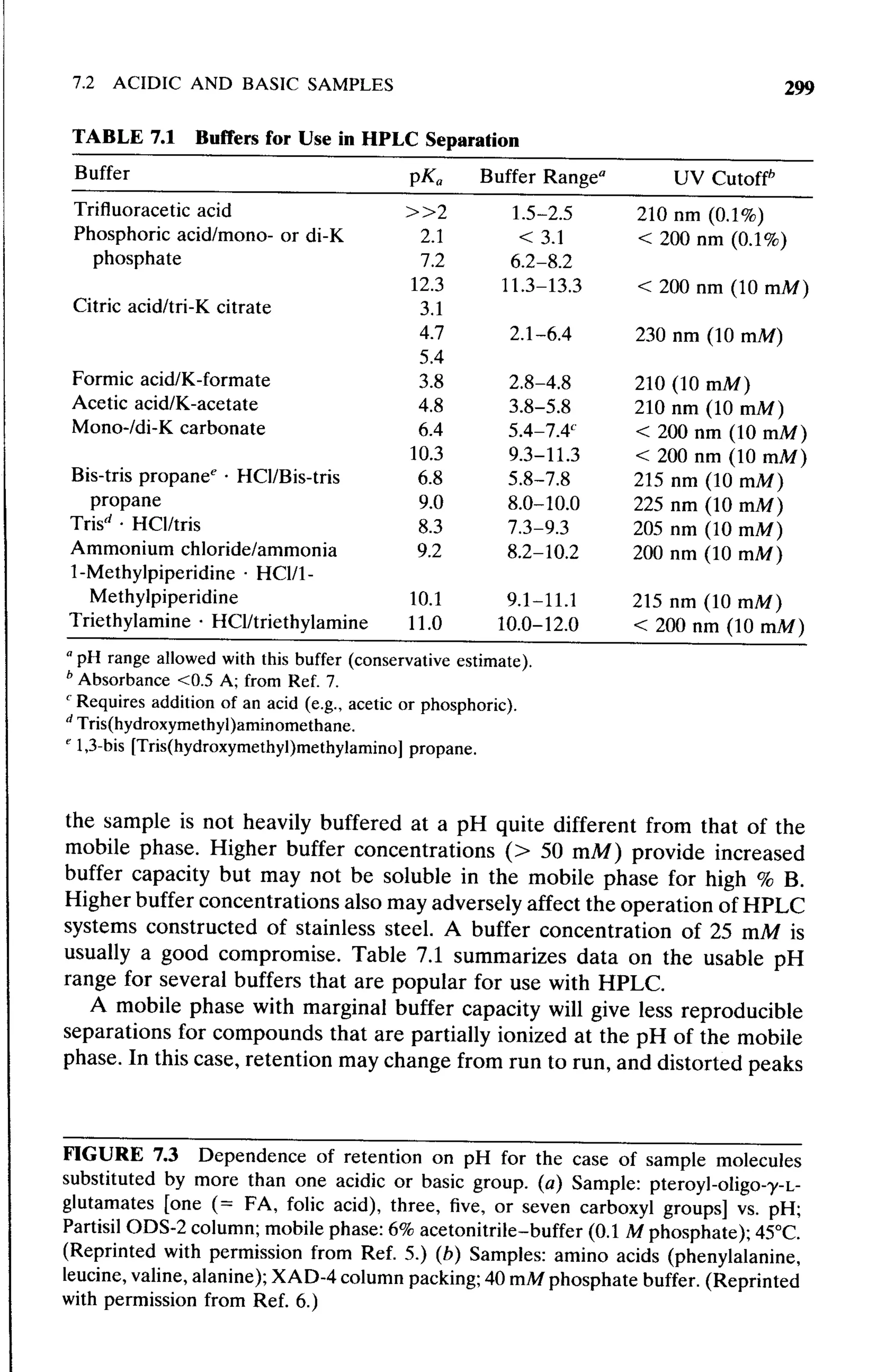 practical hplc method development by snyder
