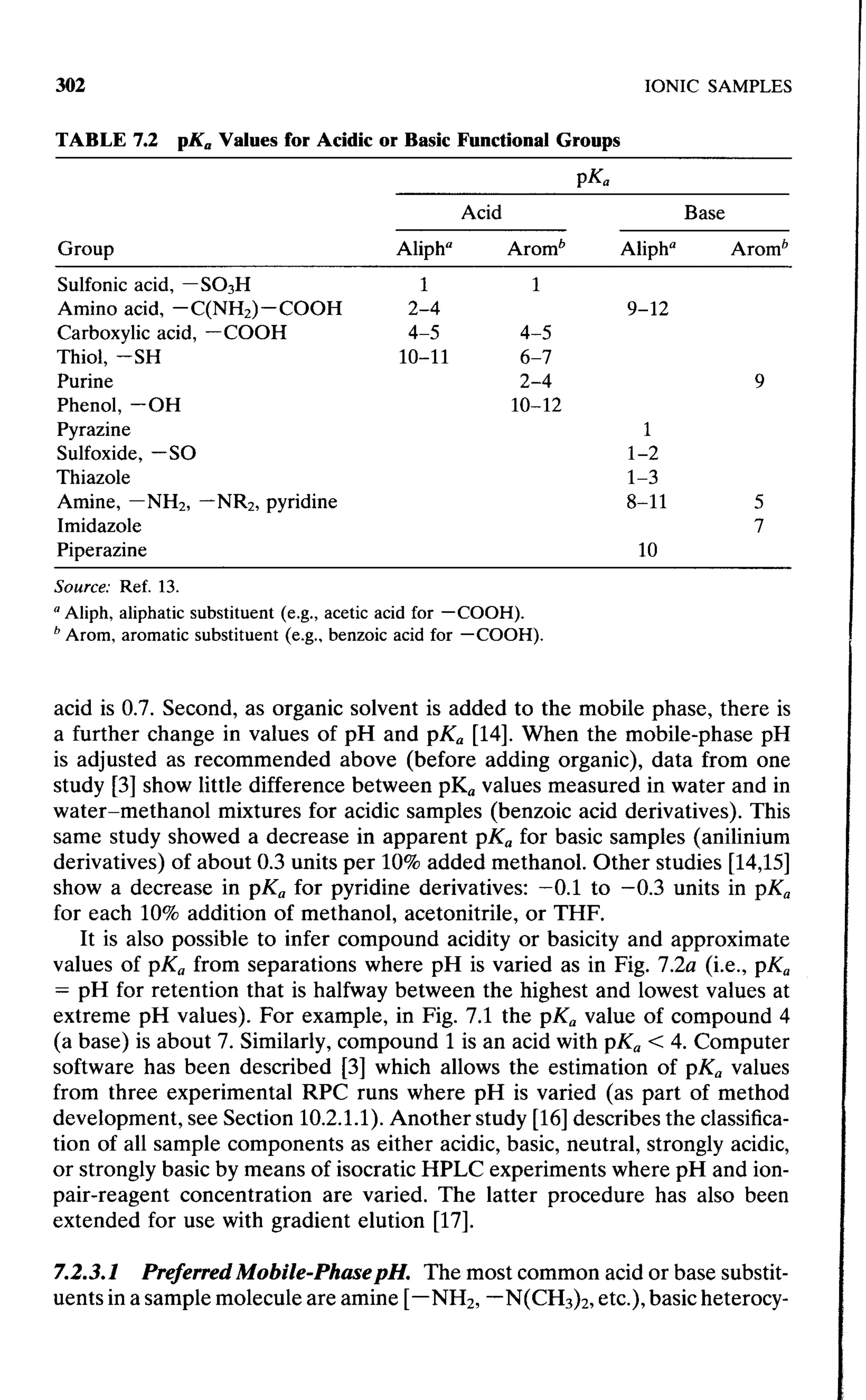 practical hplc method development by snyder
