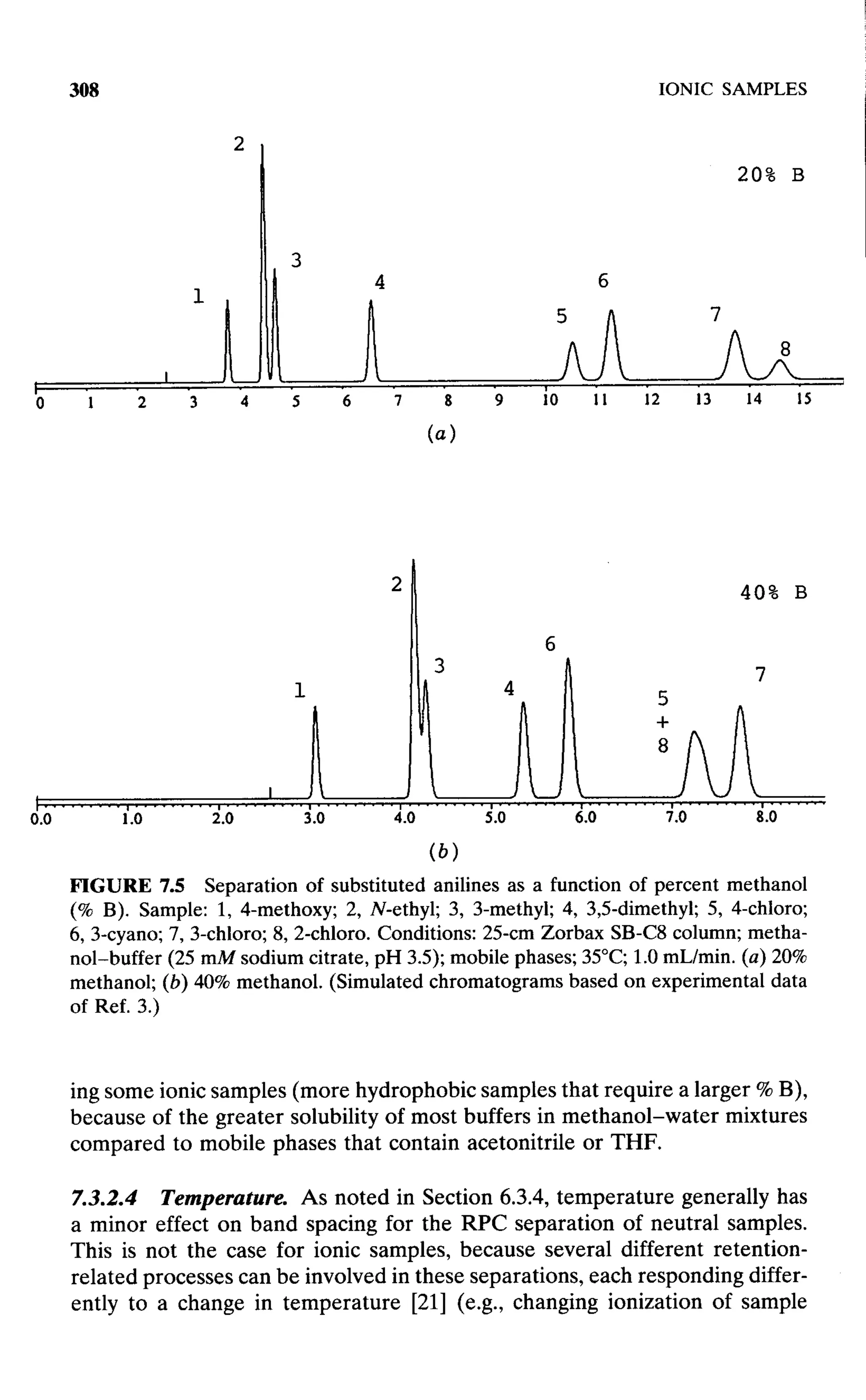 practical hplc method development by snyder