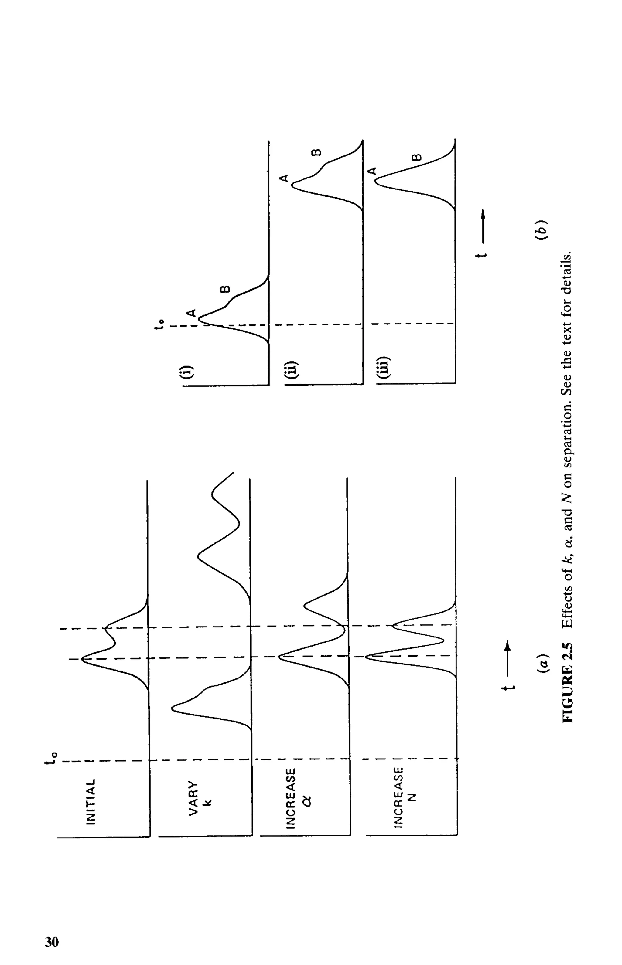 practical hplc method development by snyder