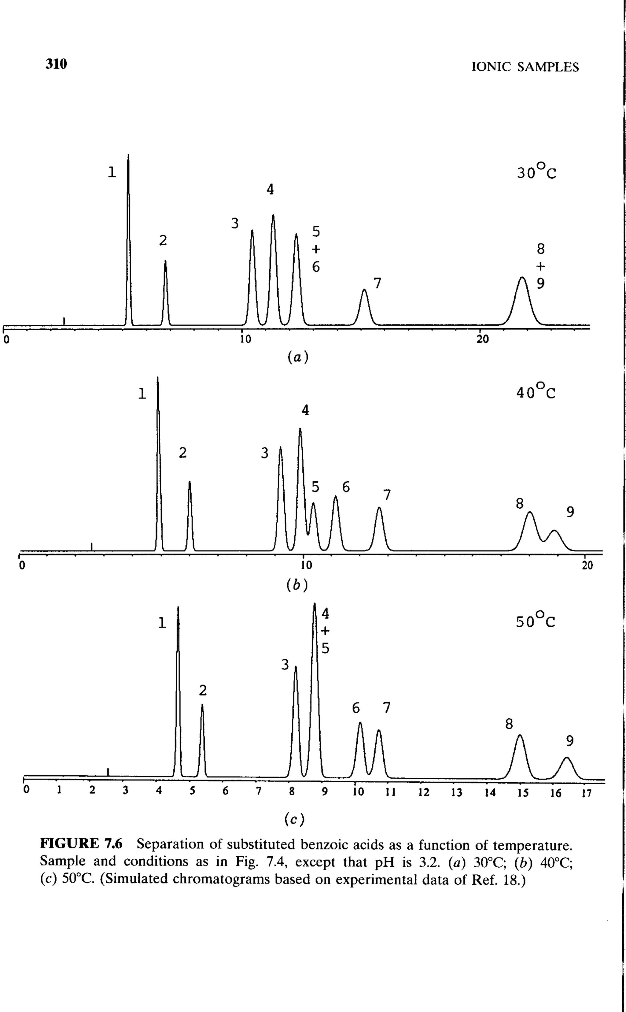 practical hplc method development by snyder