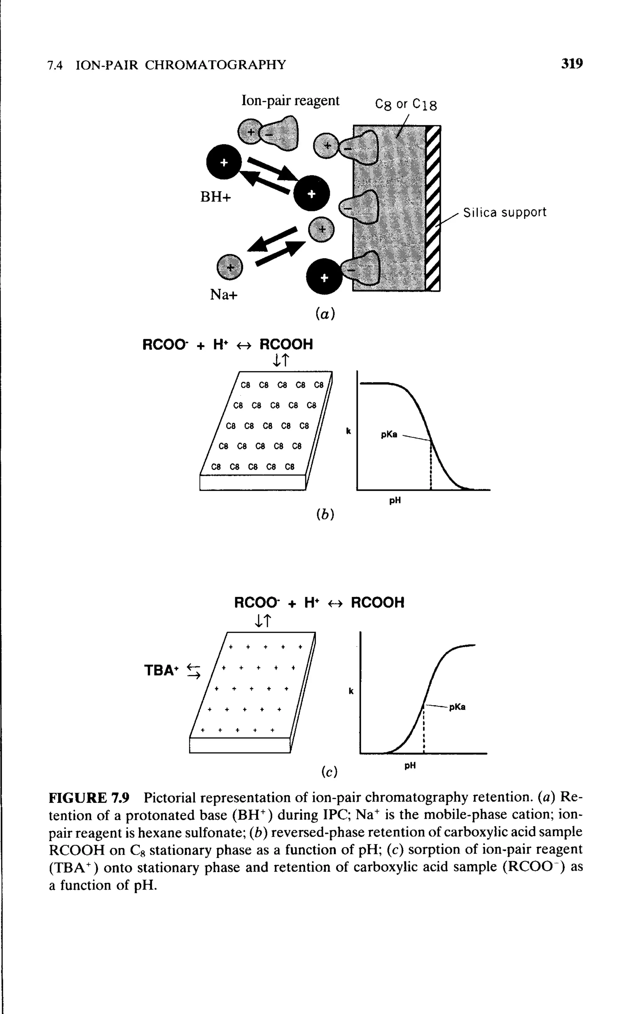 practical hplc method development by snyder