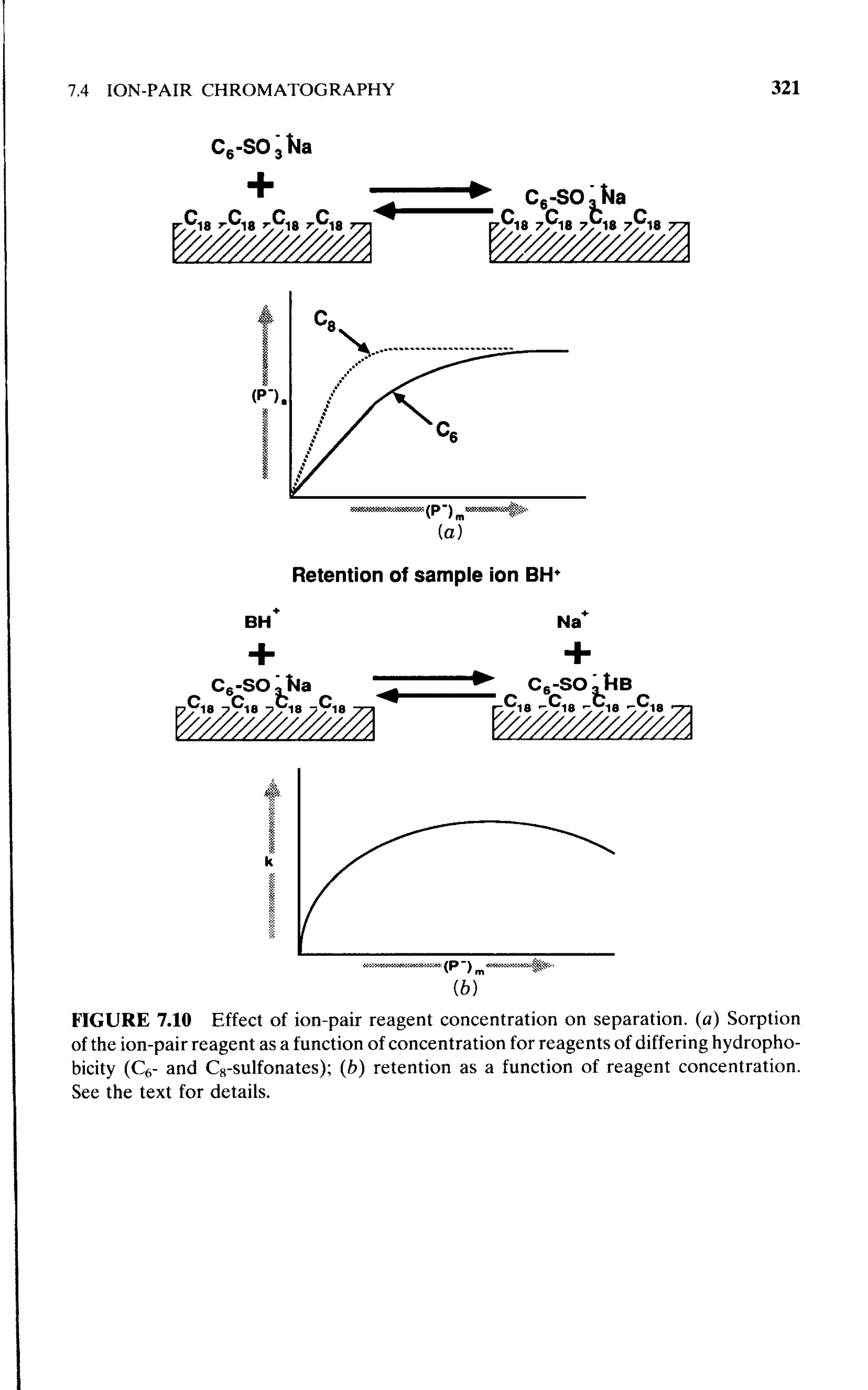 practical hplc method development by snyder