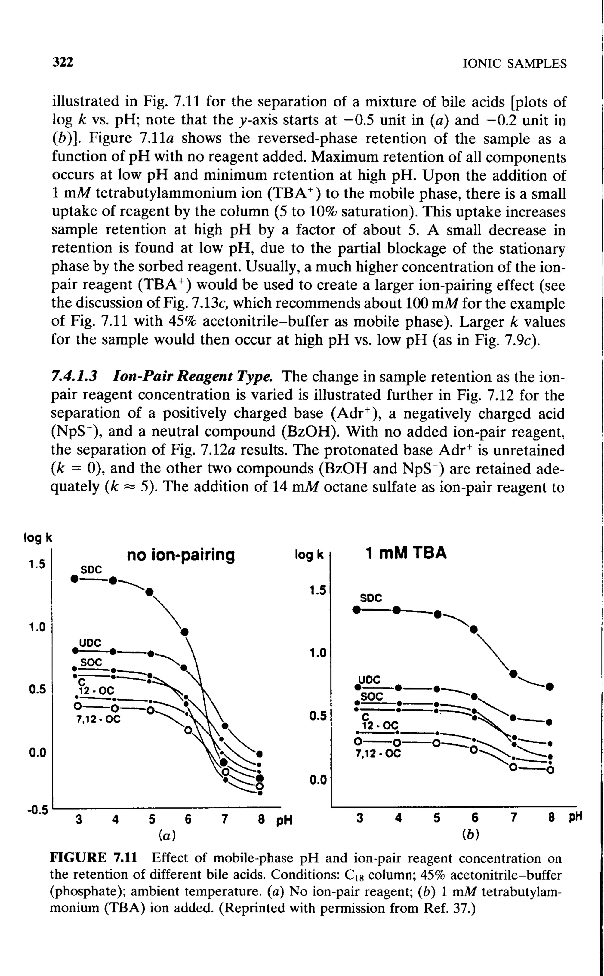 practical hplc method development by snyder