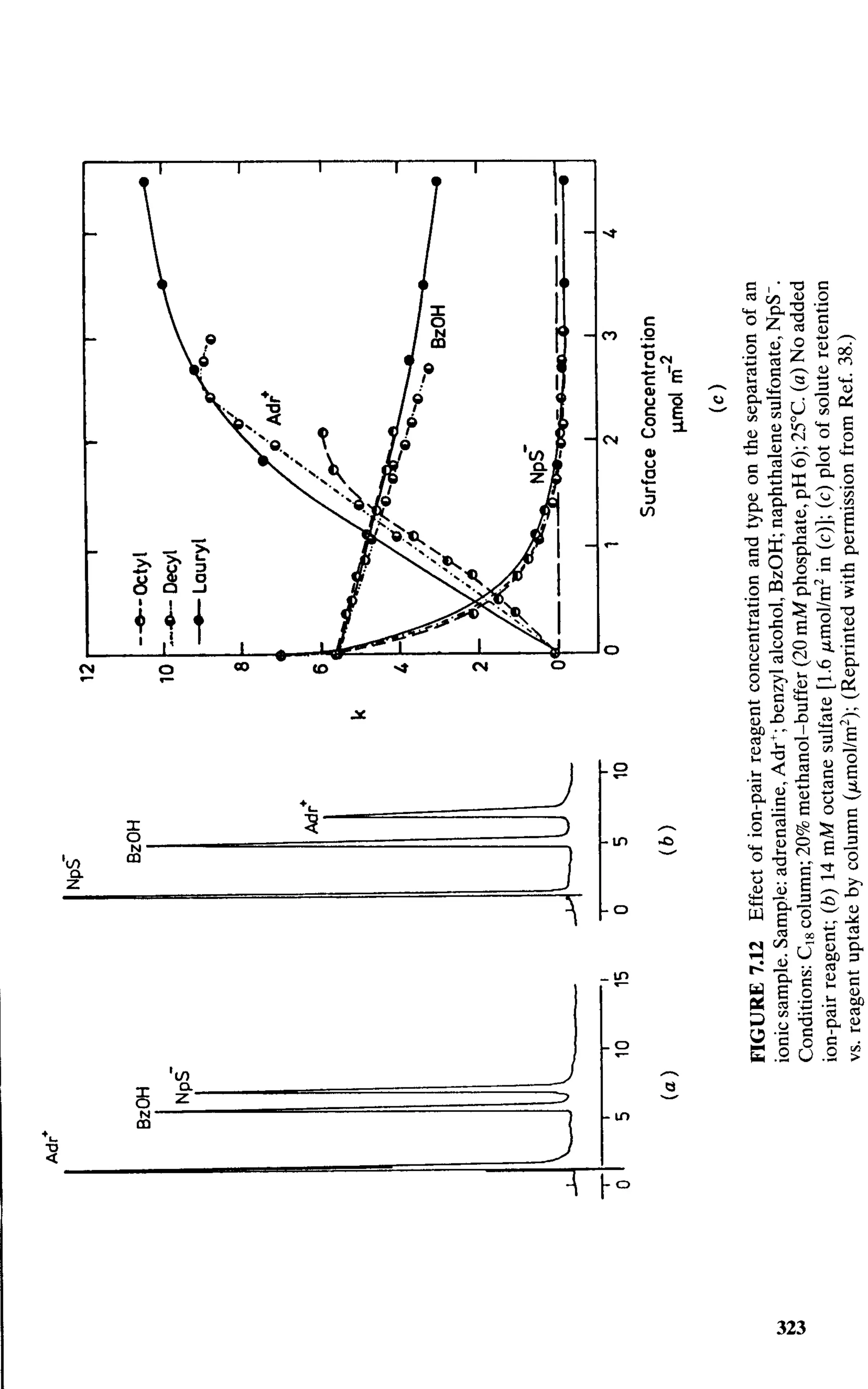 practical hplc method development by snyder
