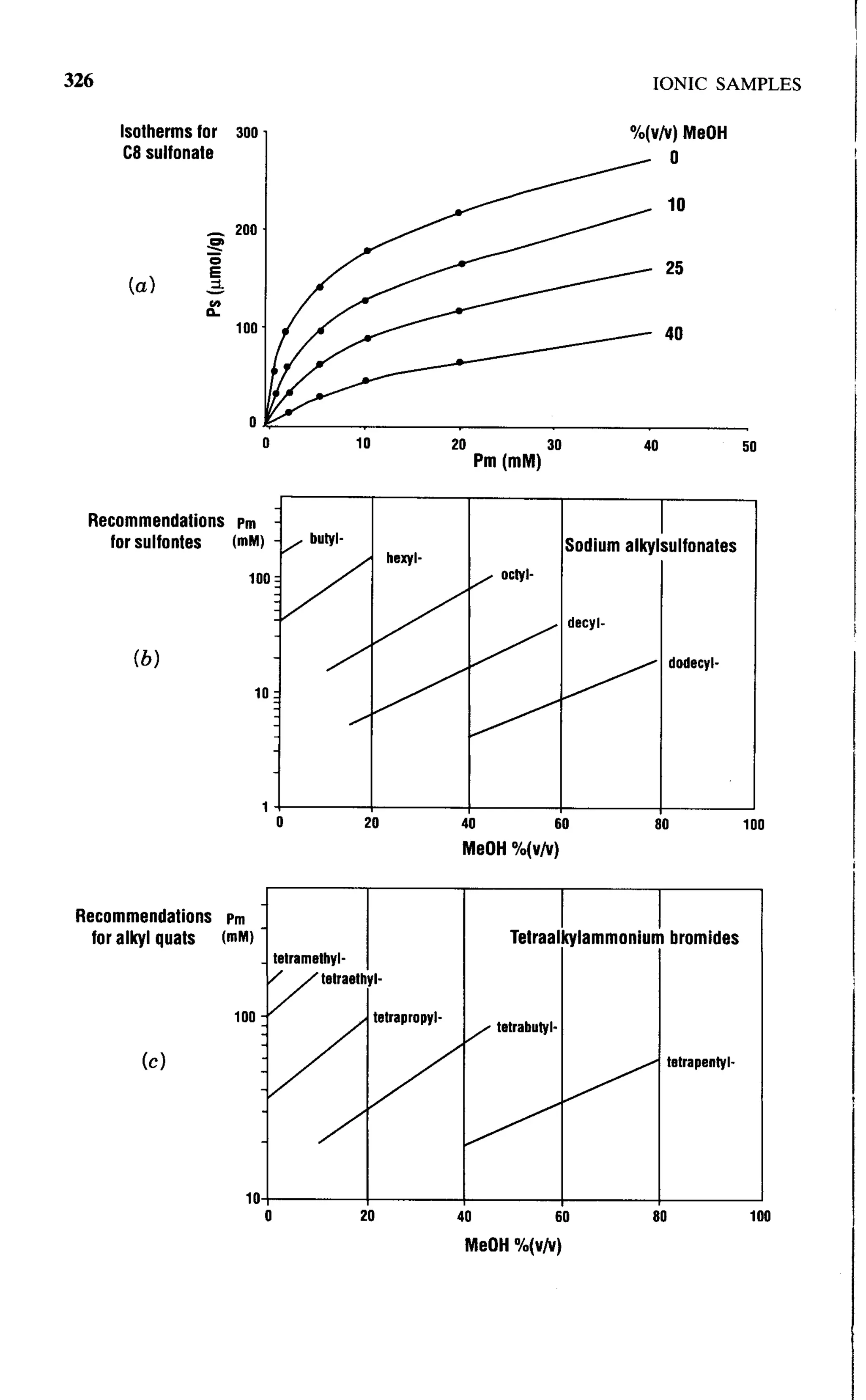 practical hplc method development by snyder
