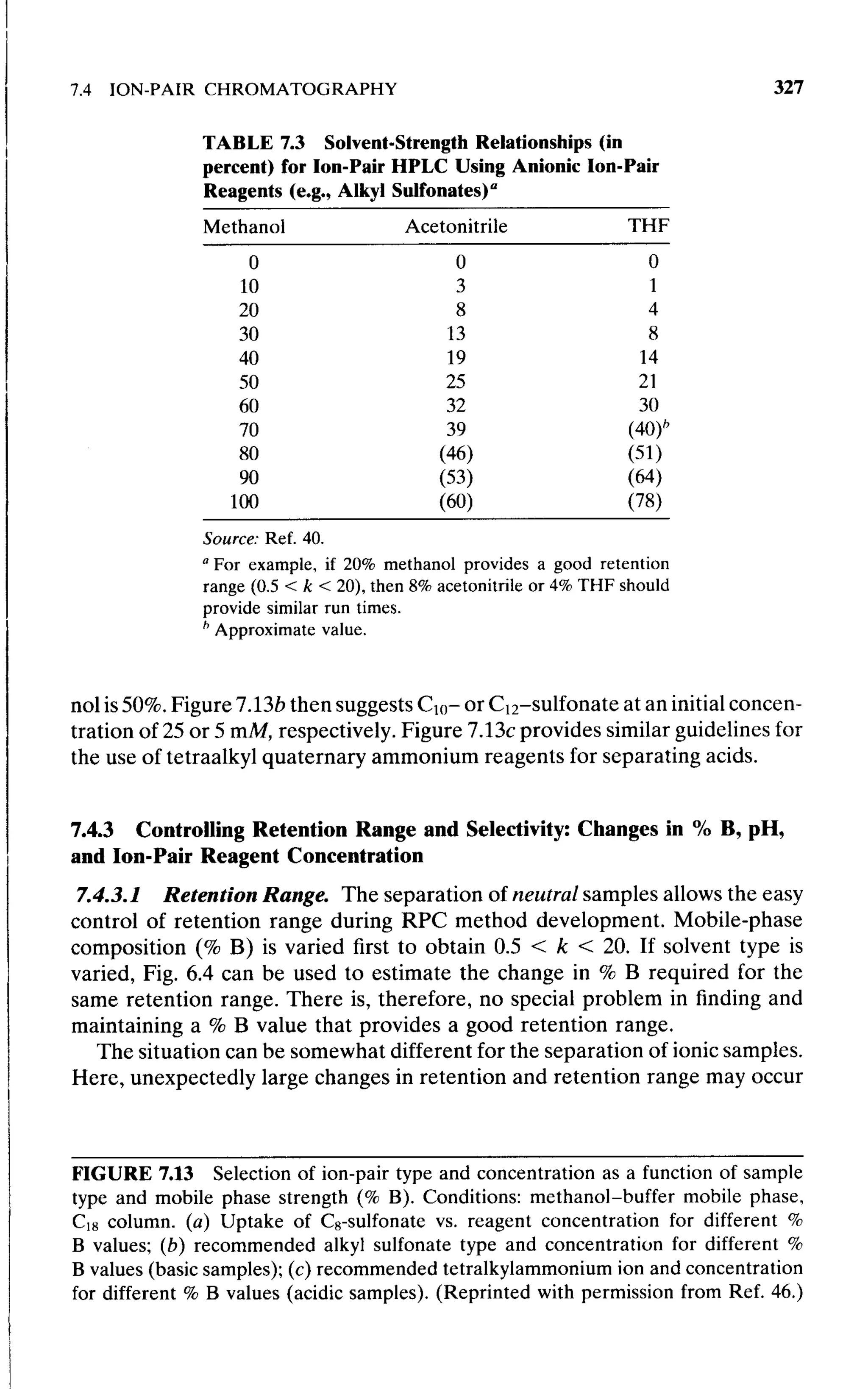 practical hplc method development by snyder