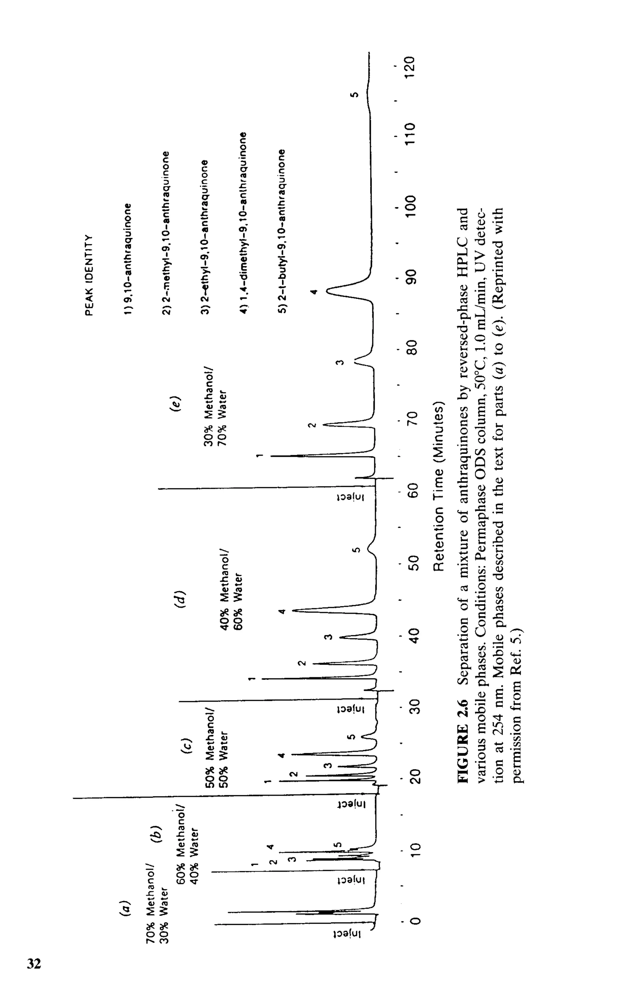 practical hplc method development by snyder