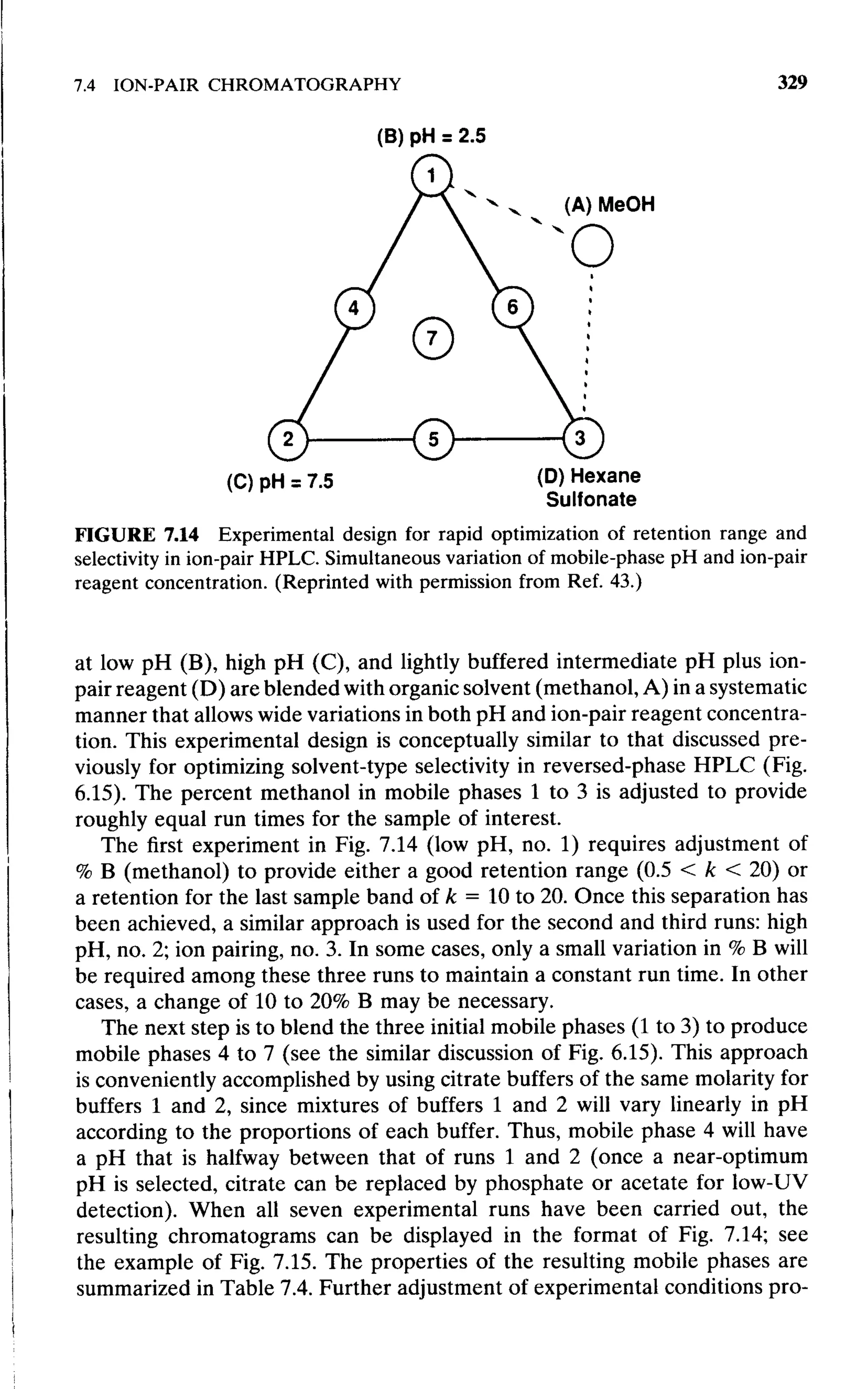 practical hplc method development by snyder