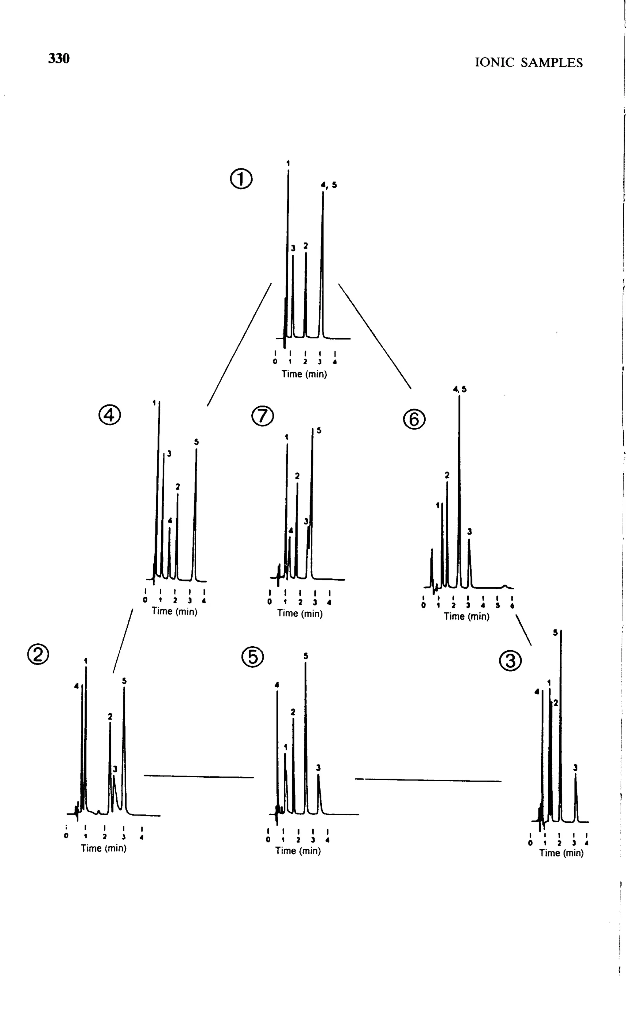 practical hplc method development by snyder