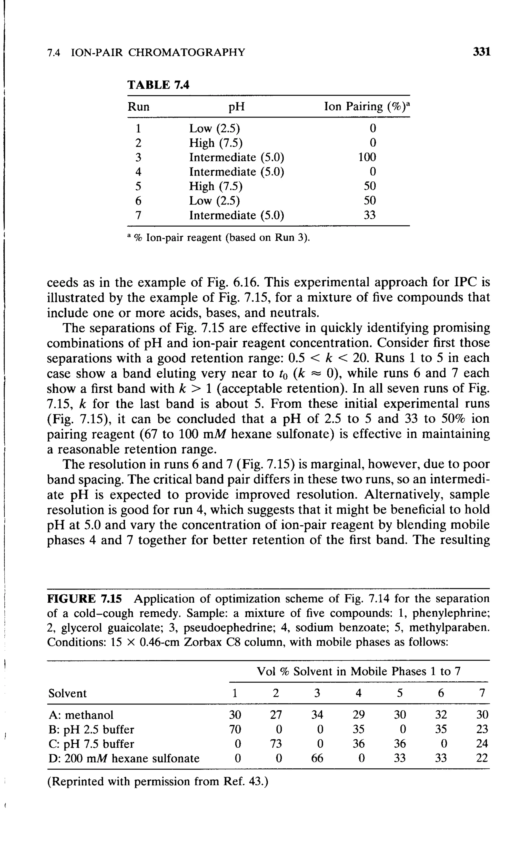 practical hplc method development by snyder
