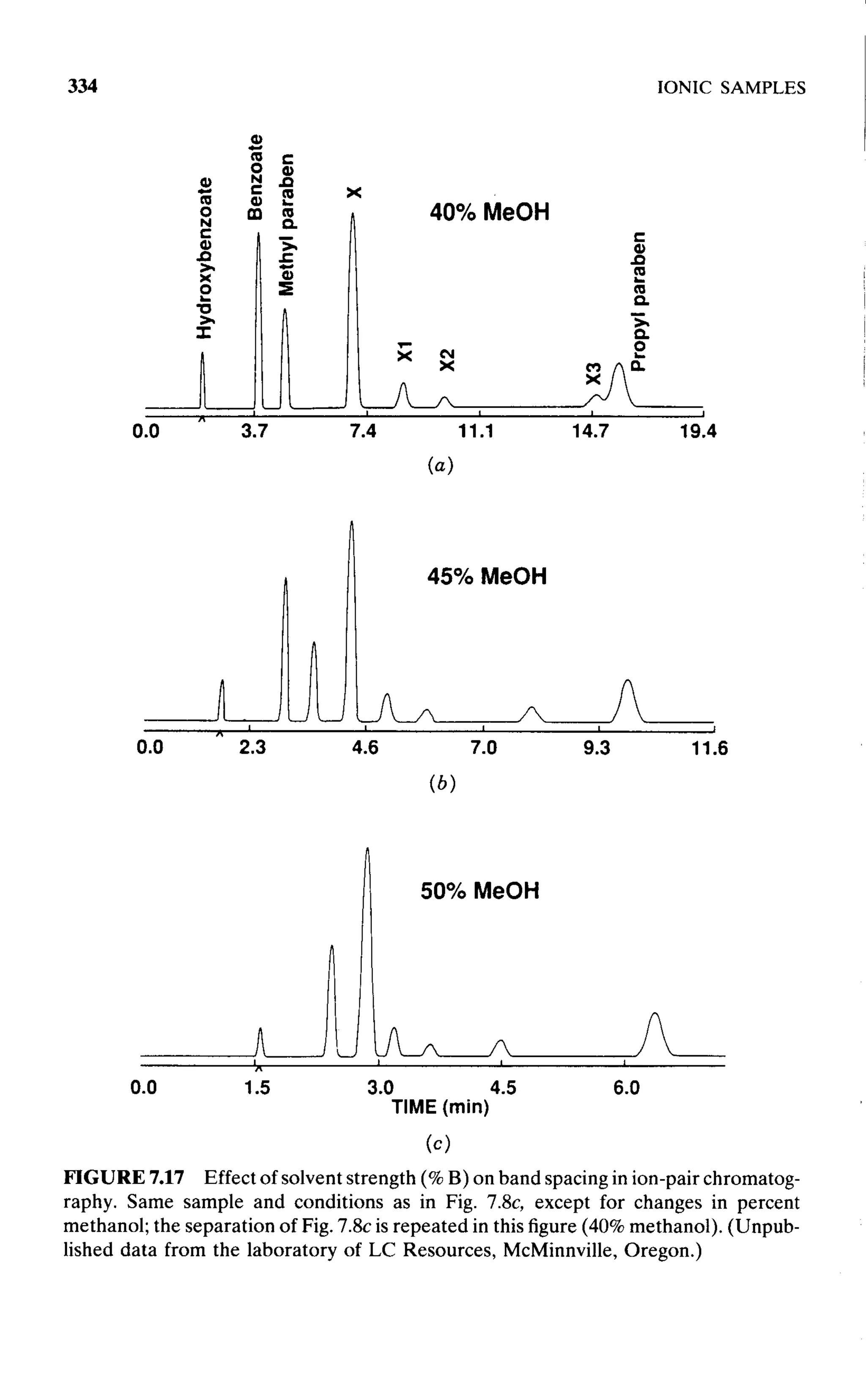 practical hplc method development by snyder