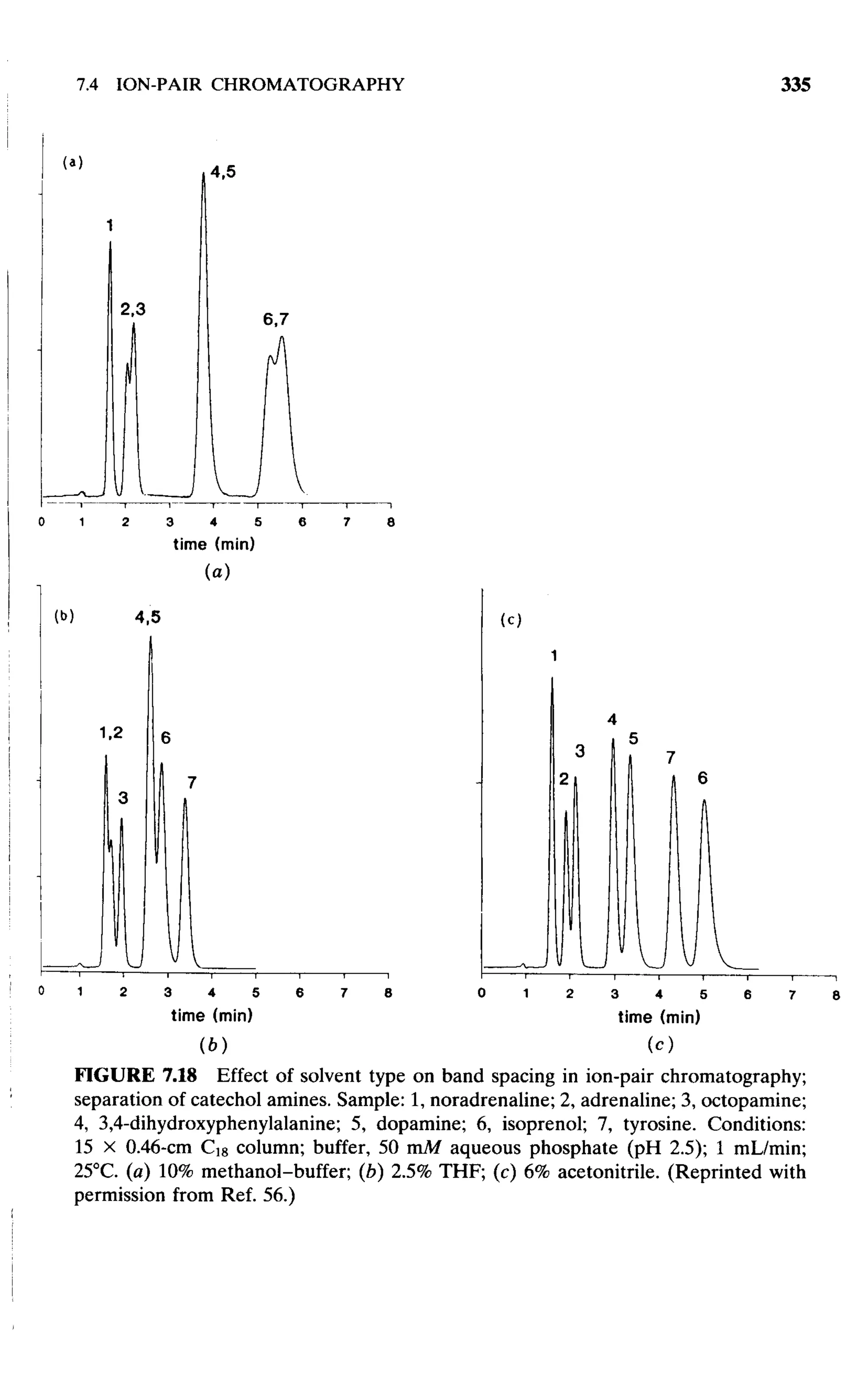 practical hplc method development by snyder