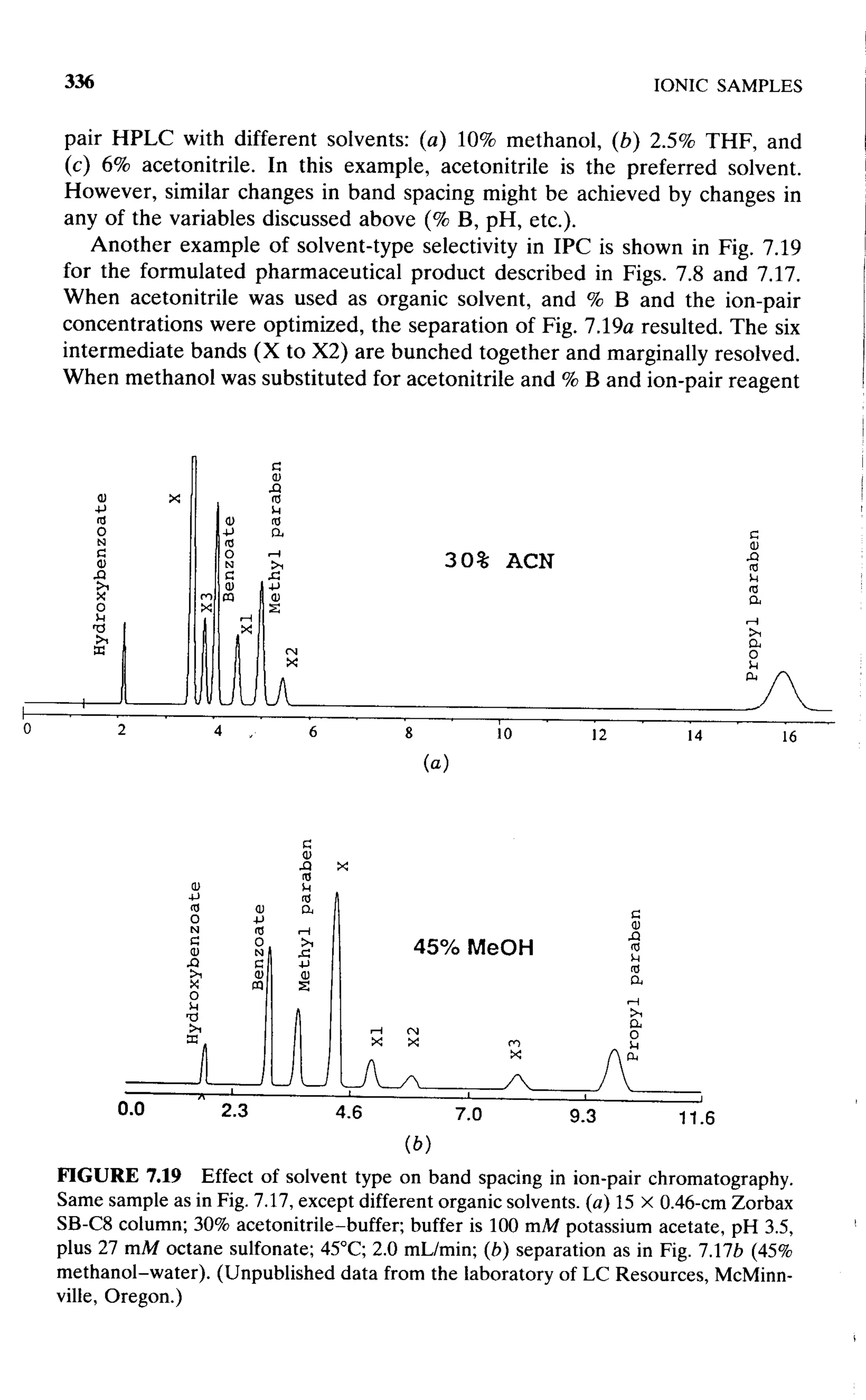 practical hplc method development by snyder
