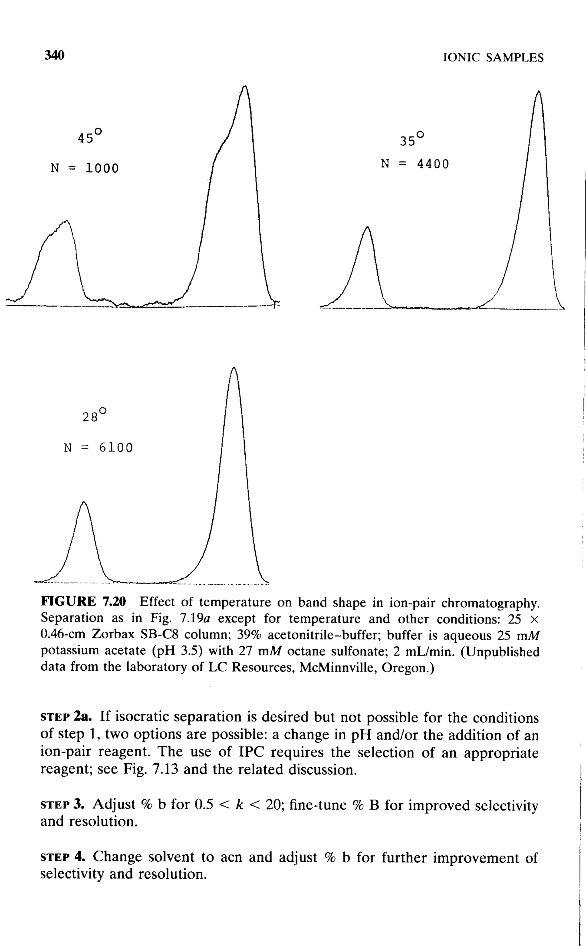practical hplc method development by snyder