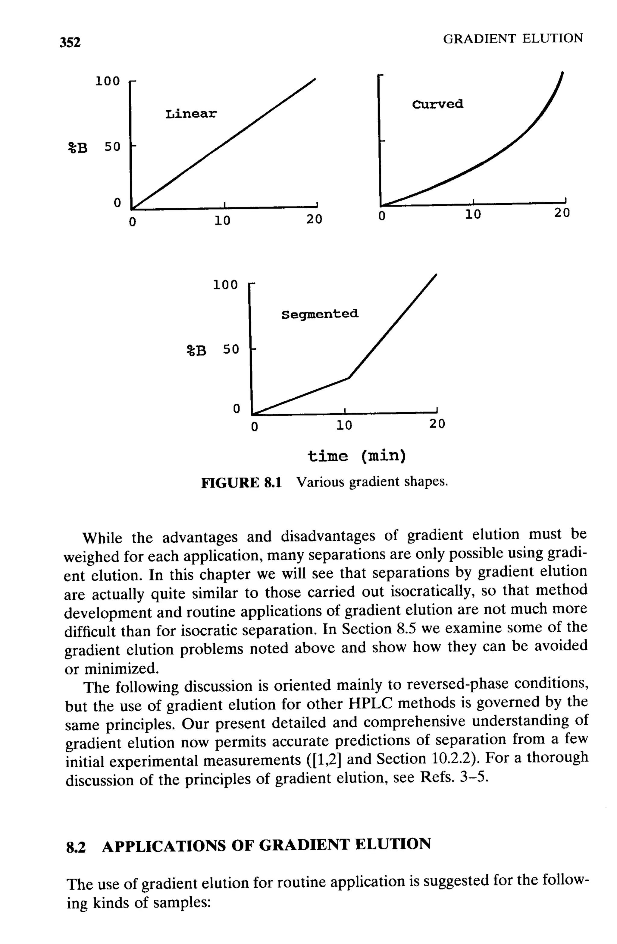 practical hplc method development by snyder