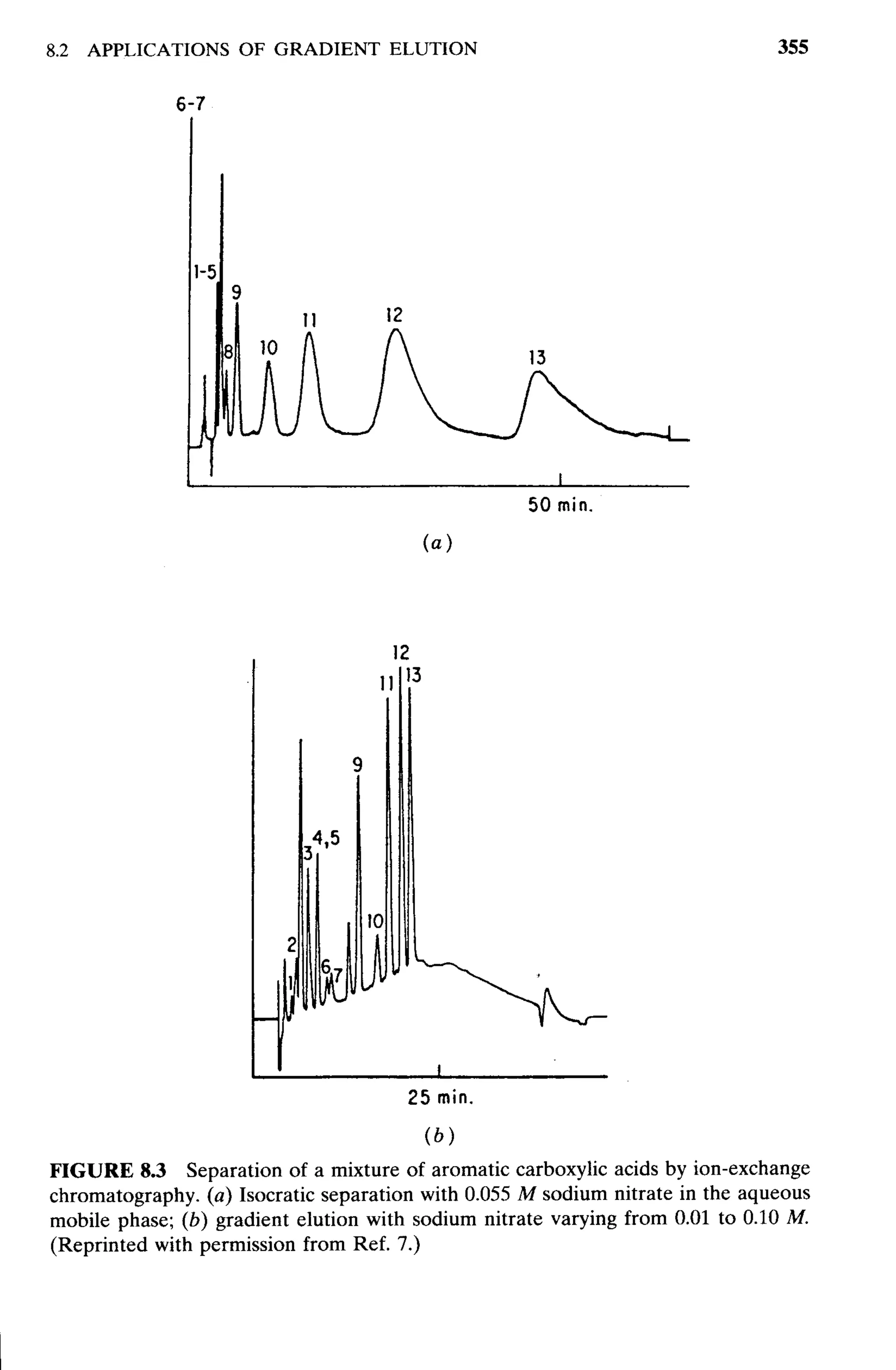 practical hplc method development by snyder