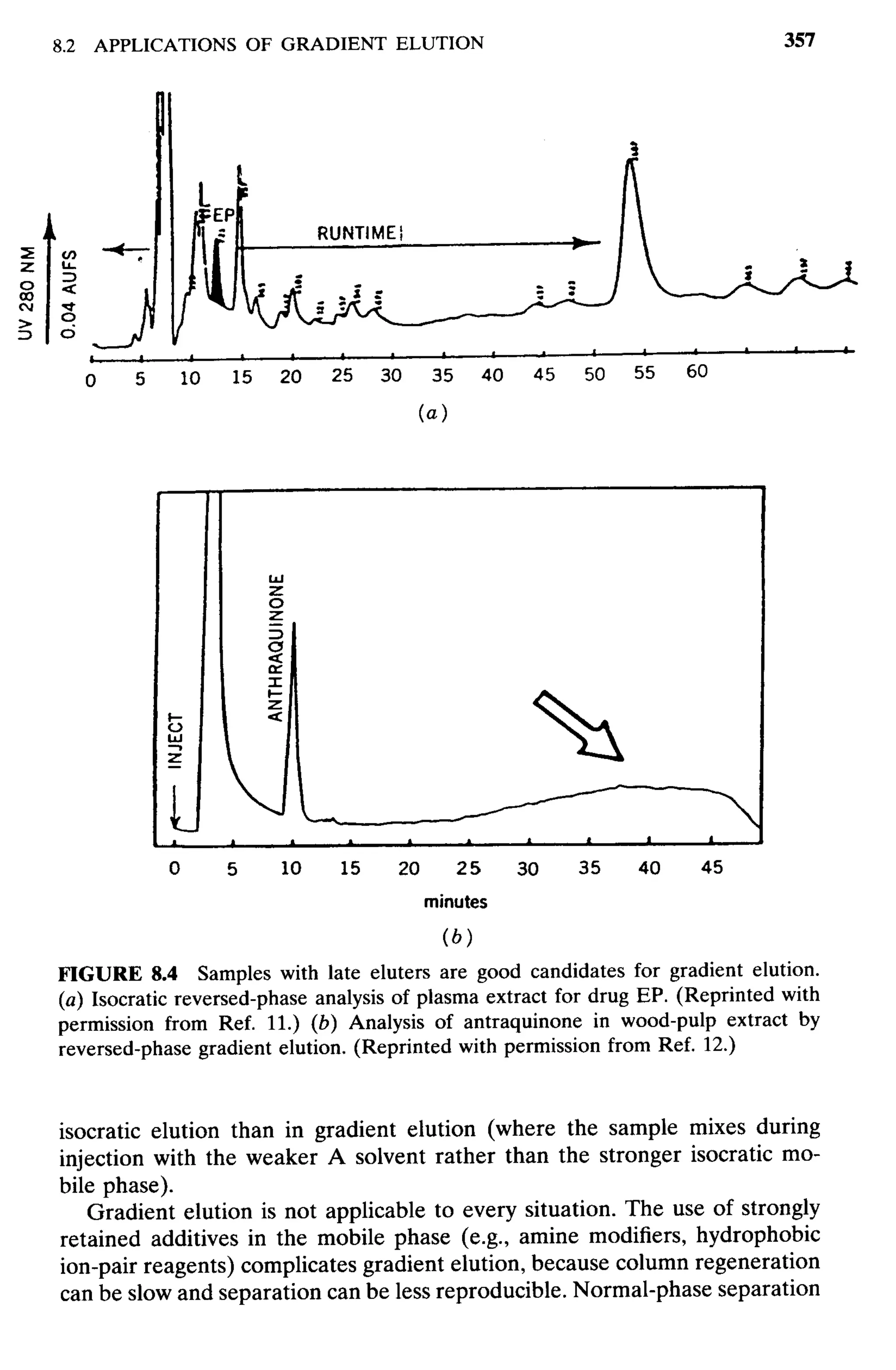 practical hplc method development by snyder