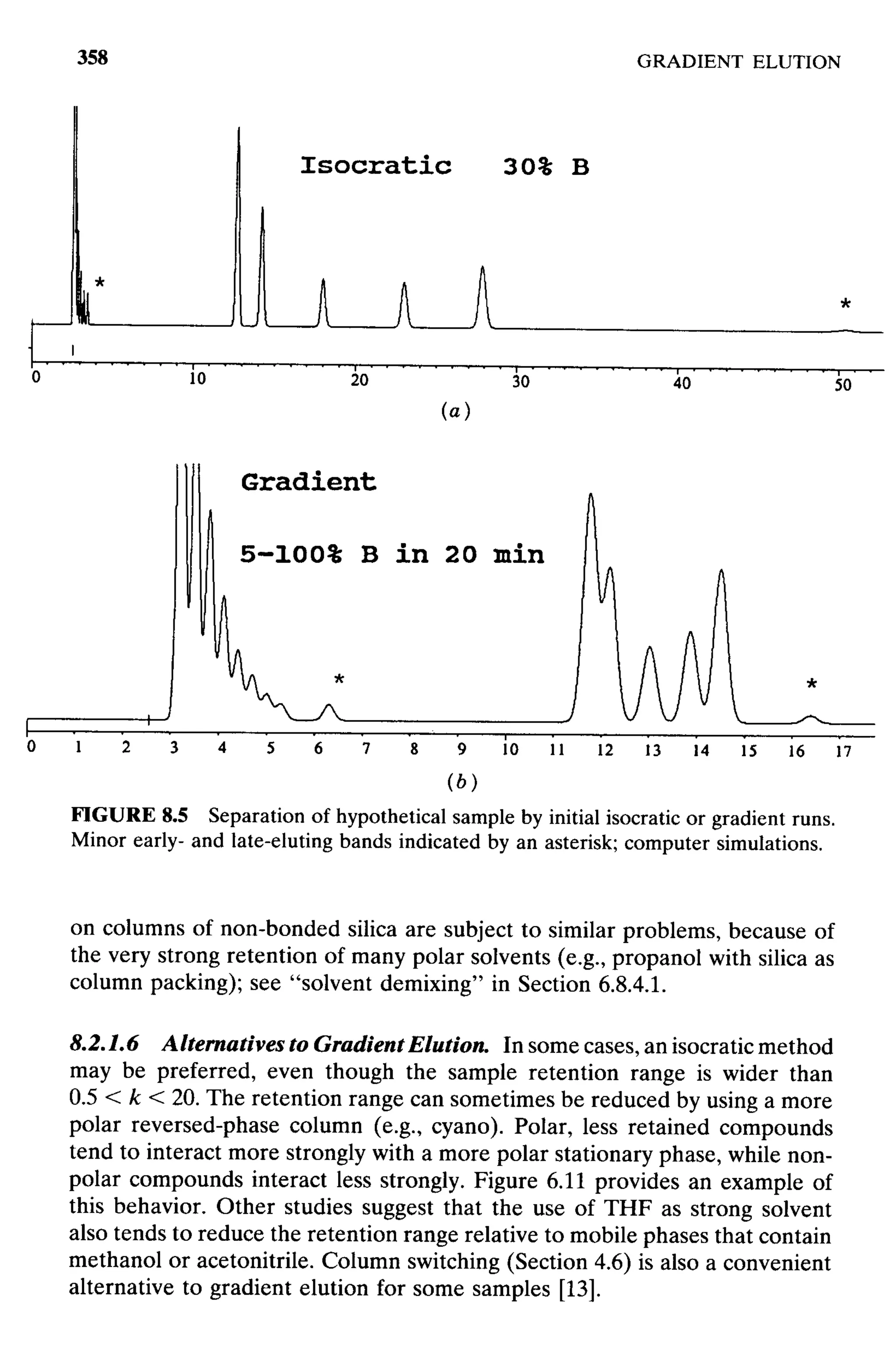 practical hplc method development by snyder
