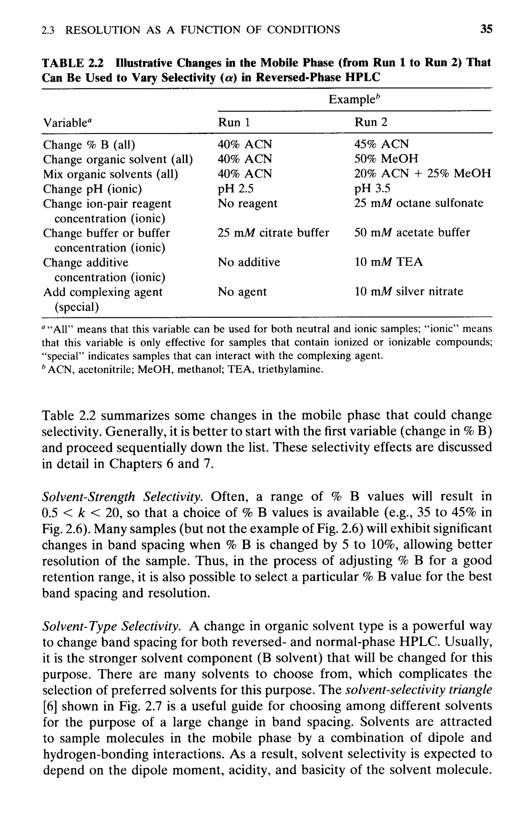 practical hplc method development by snyder