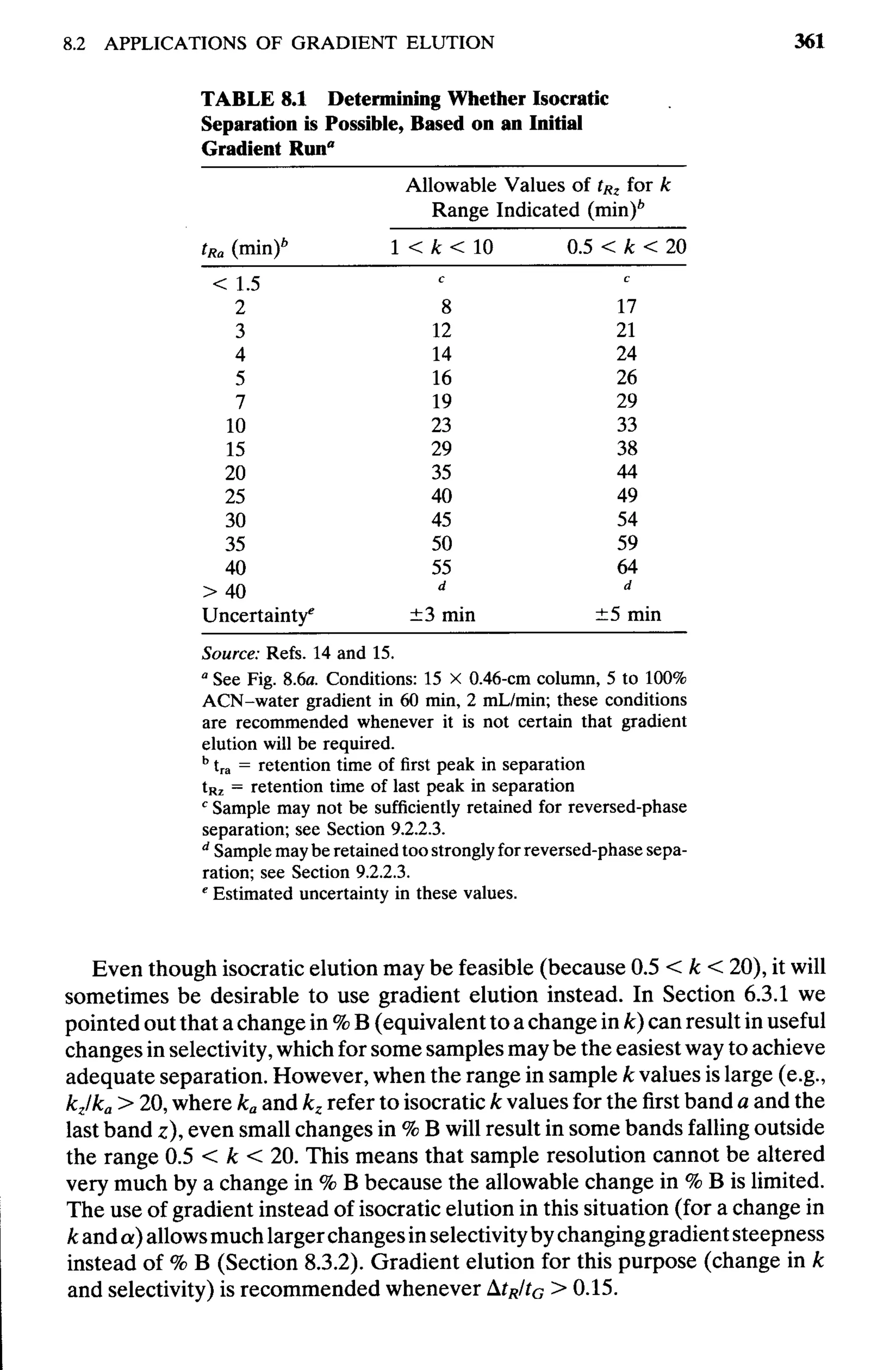 practical hplc method development by snyder