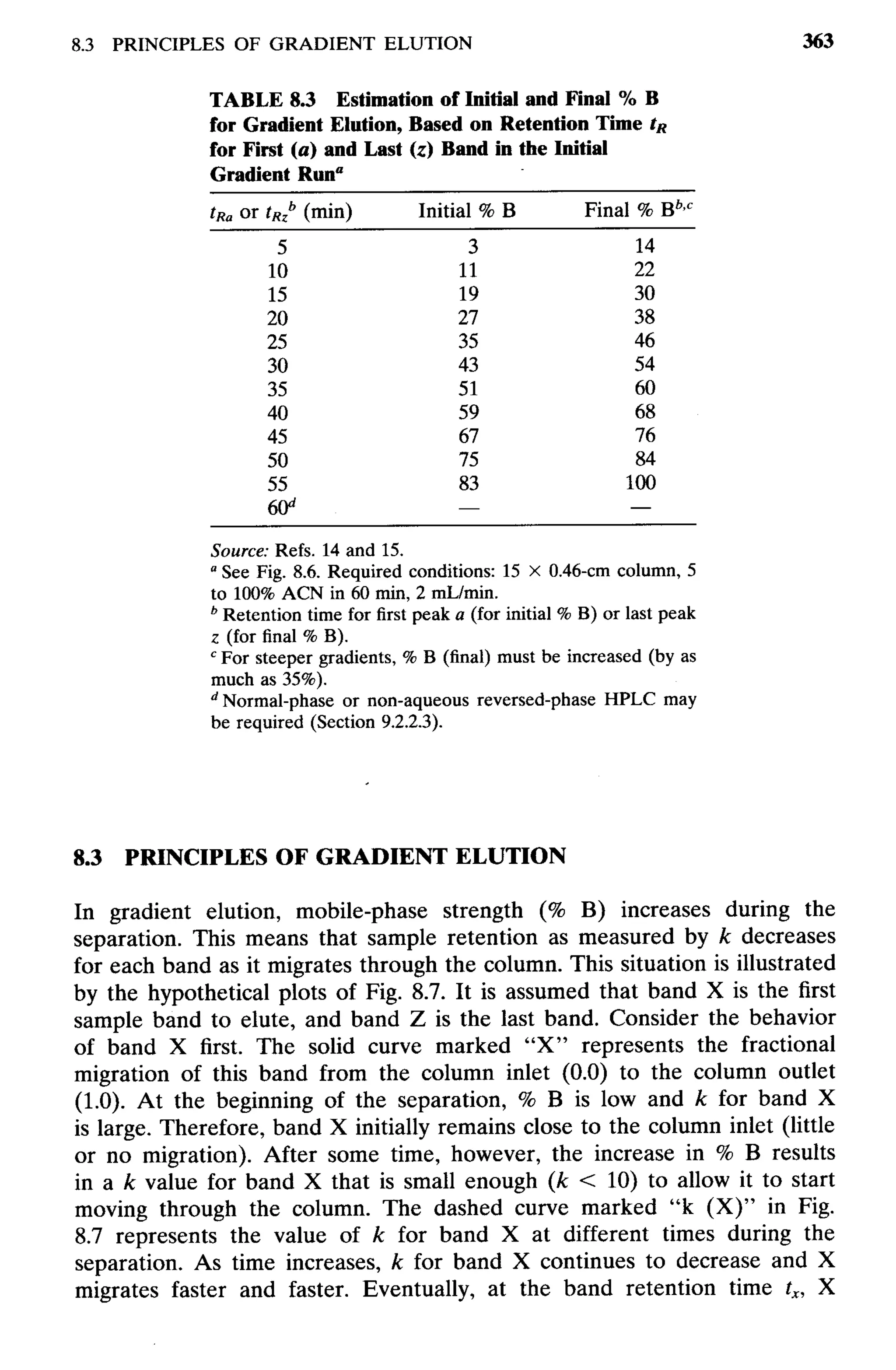 practical hplc method development by snyder