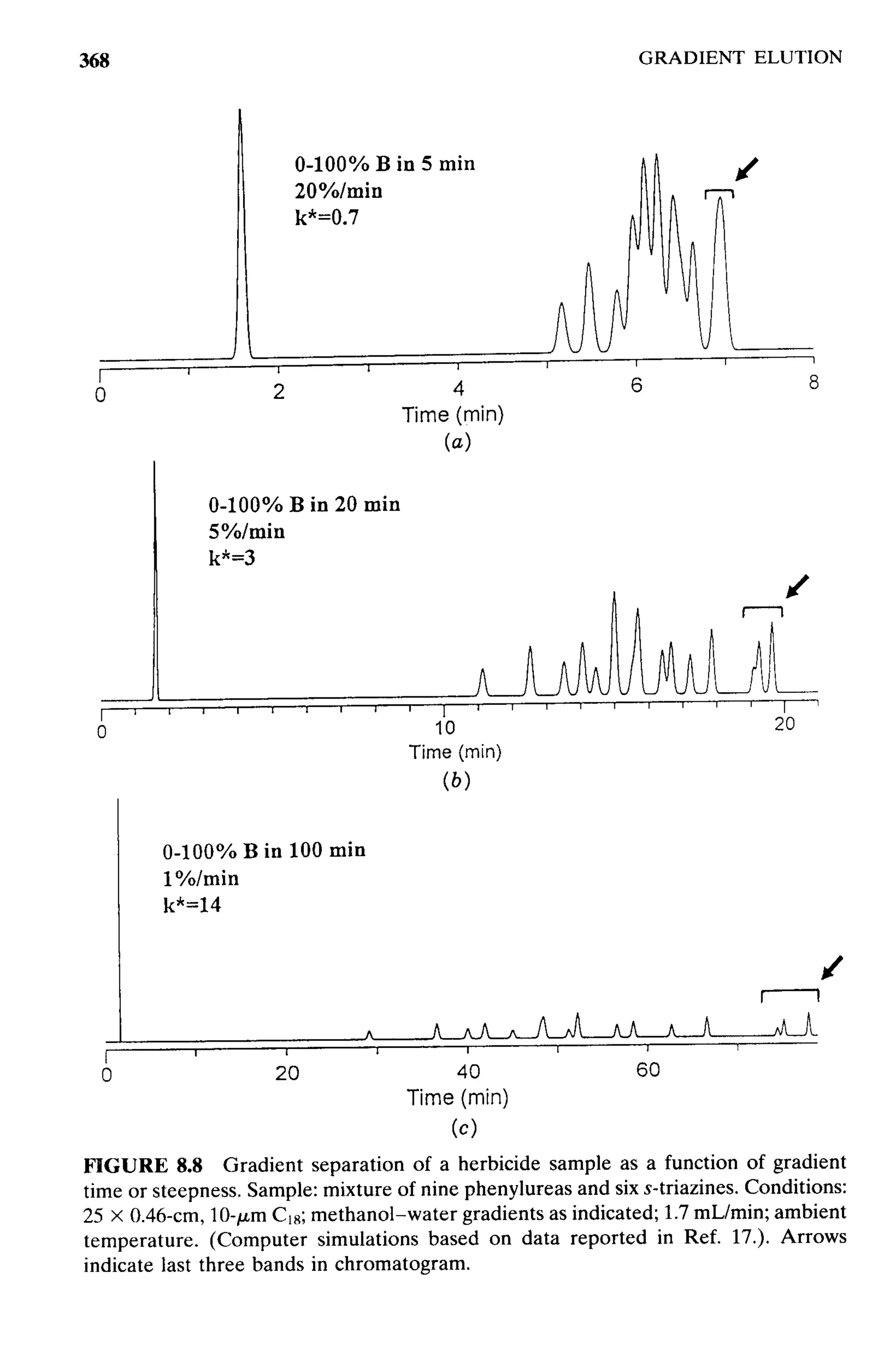 practical hplc method development by snyder
