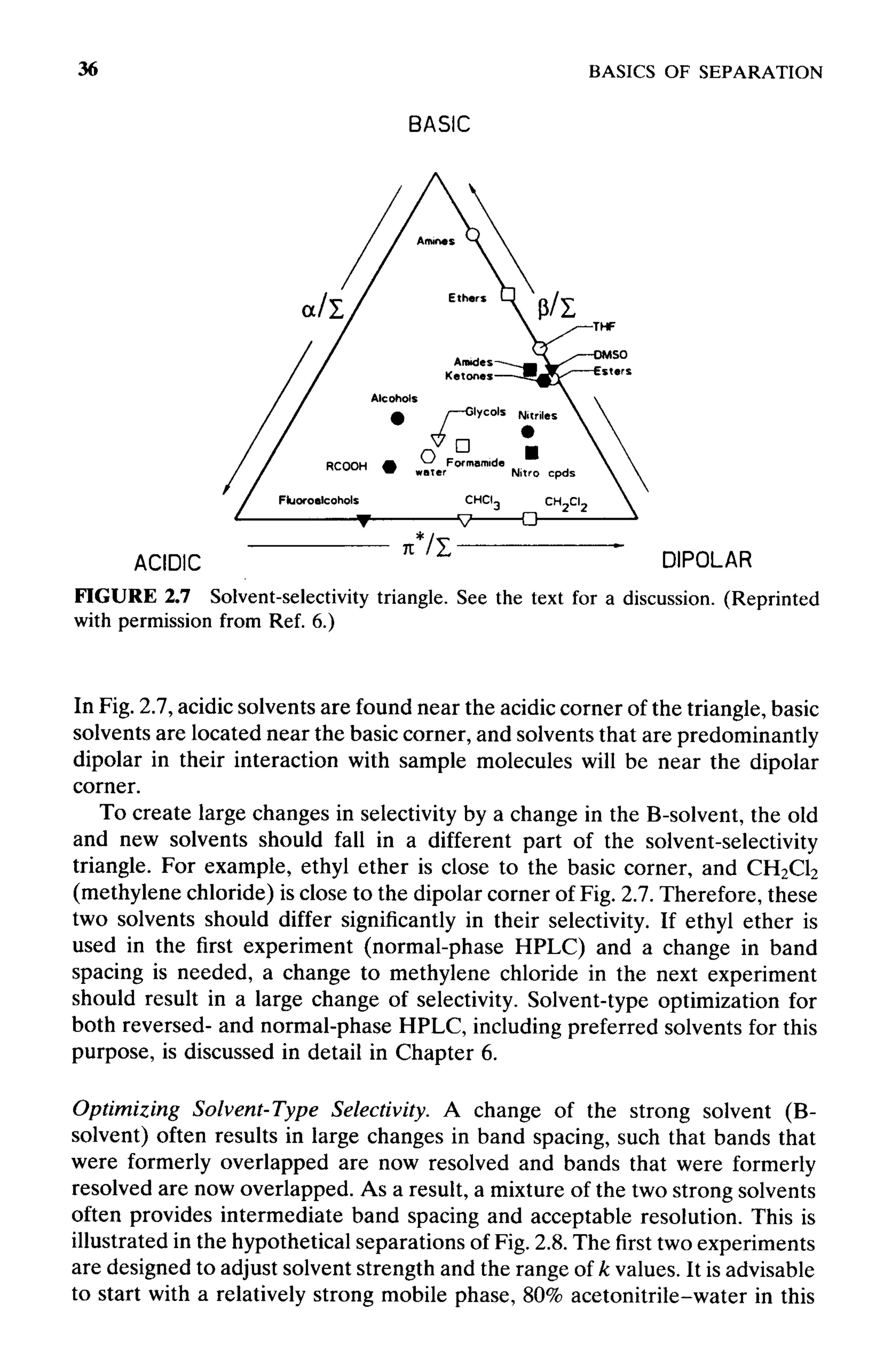 practical hplc method development by snyder