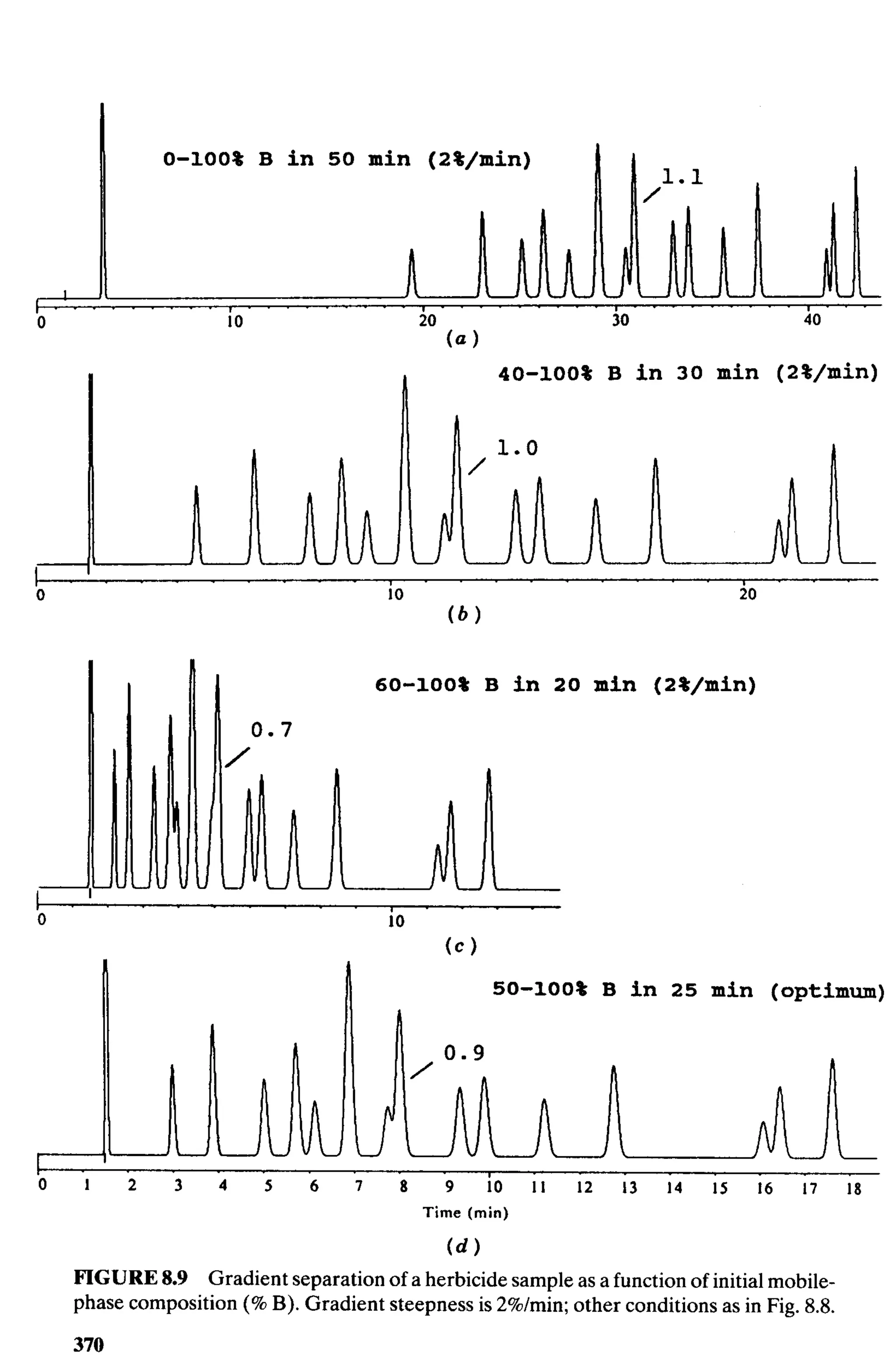 practical hplc method development by snyder