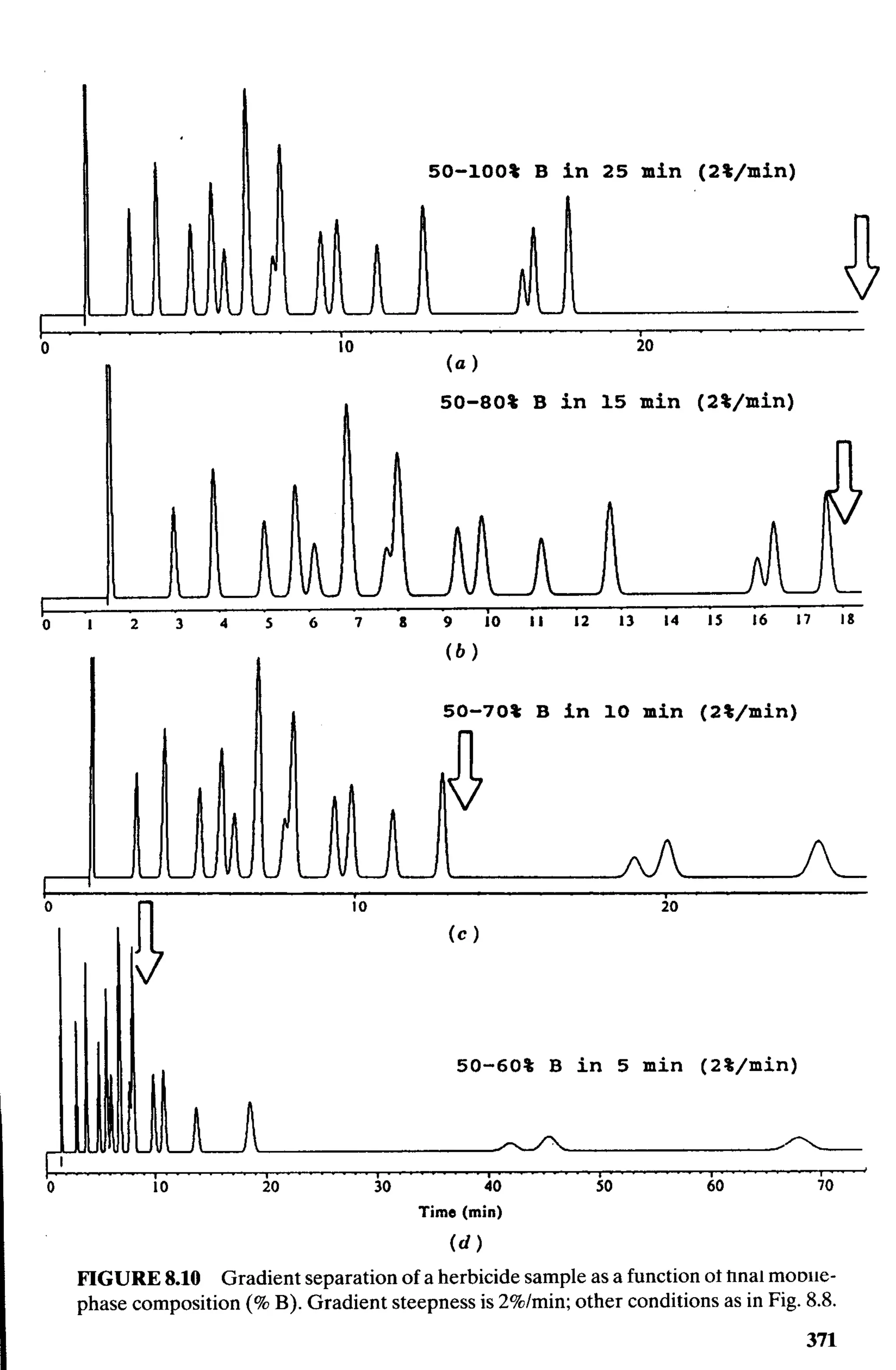 practical hplc method development by snyder