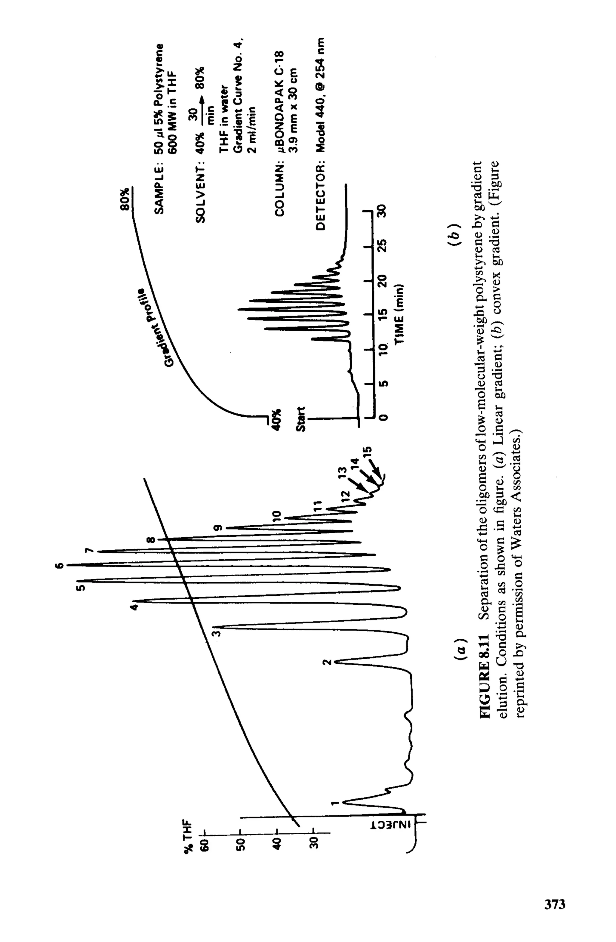 practical hplc method development by snyder